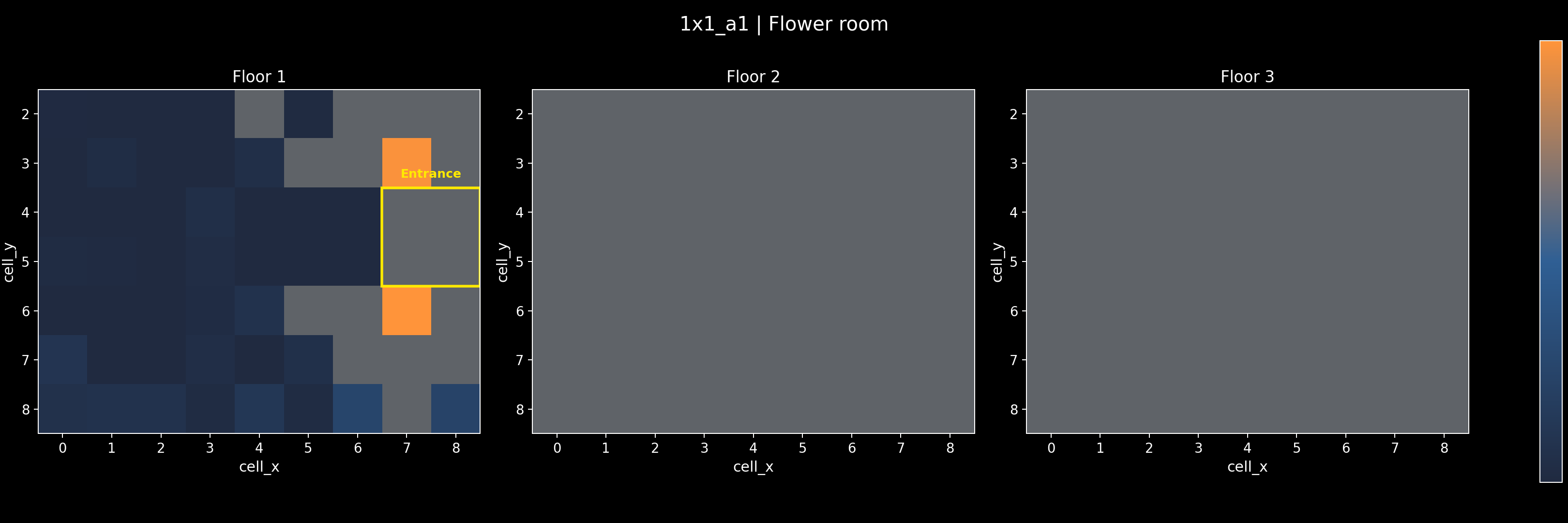 1x1_a1 - Flower room