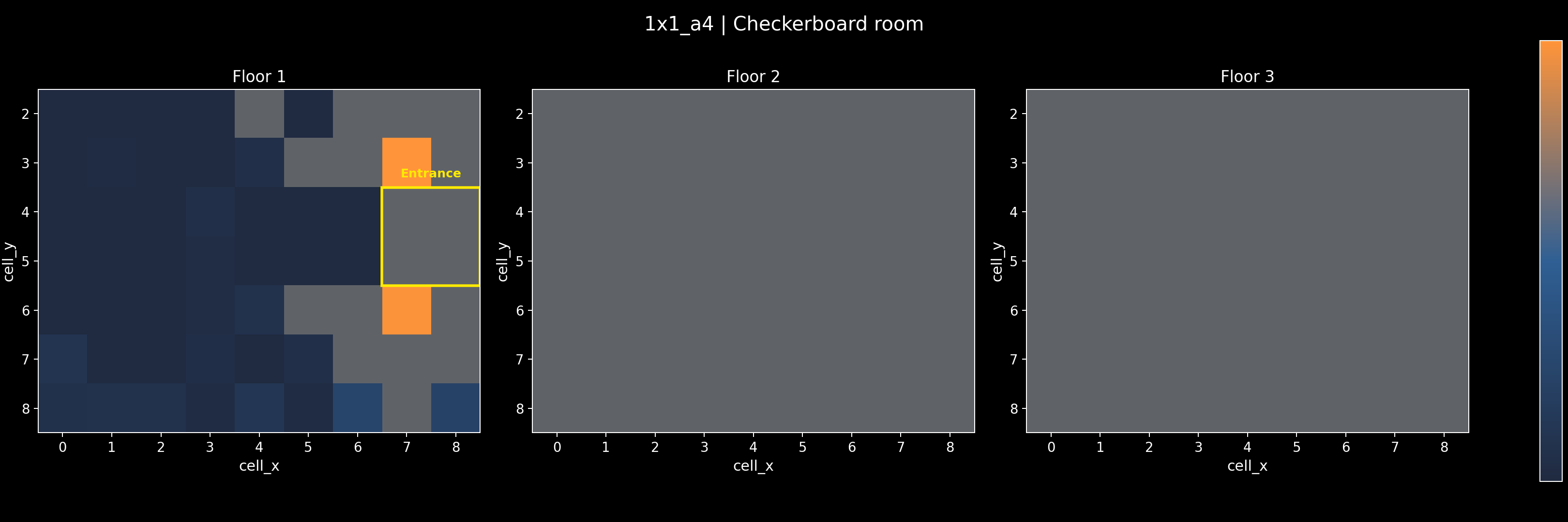 1x1_a4 - Checkerboard room