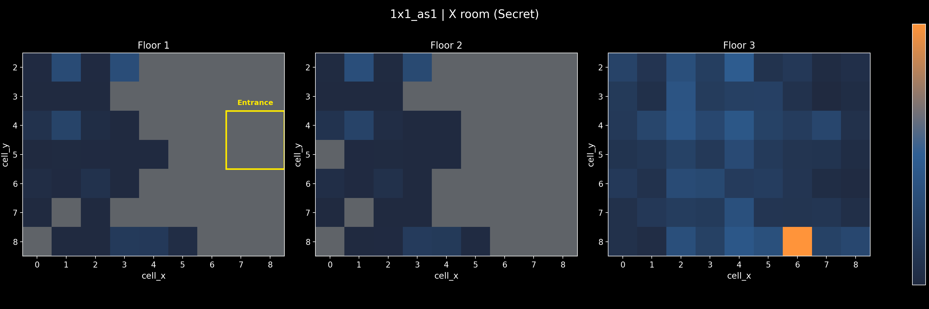 1x1_as1 - X room