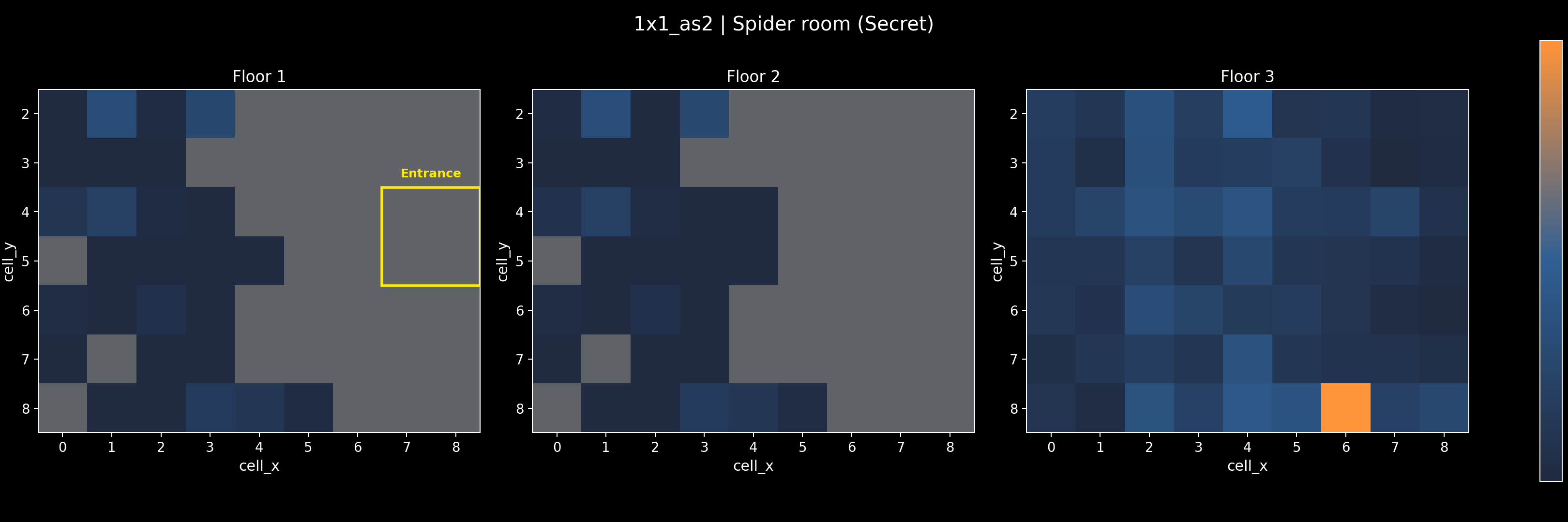 1x1_as2 - Spider room