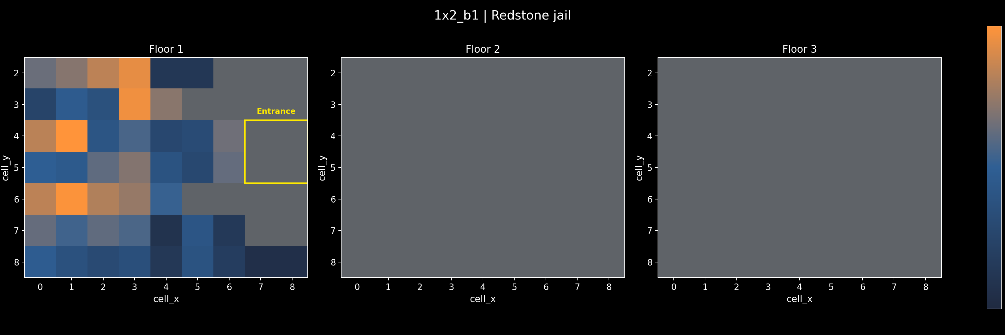 1x2_b1 - Redstone jail