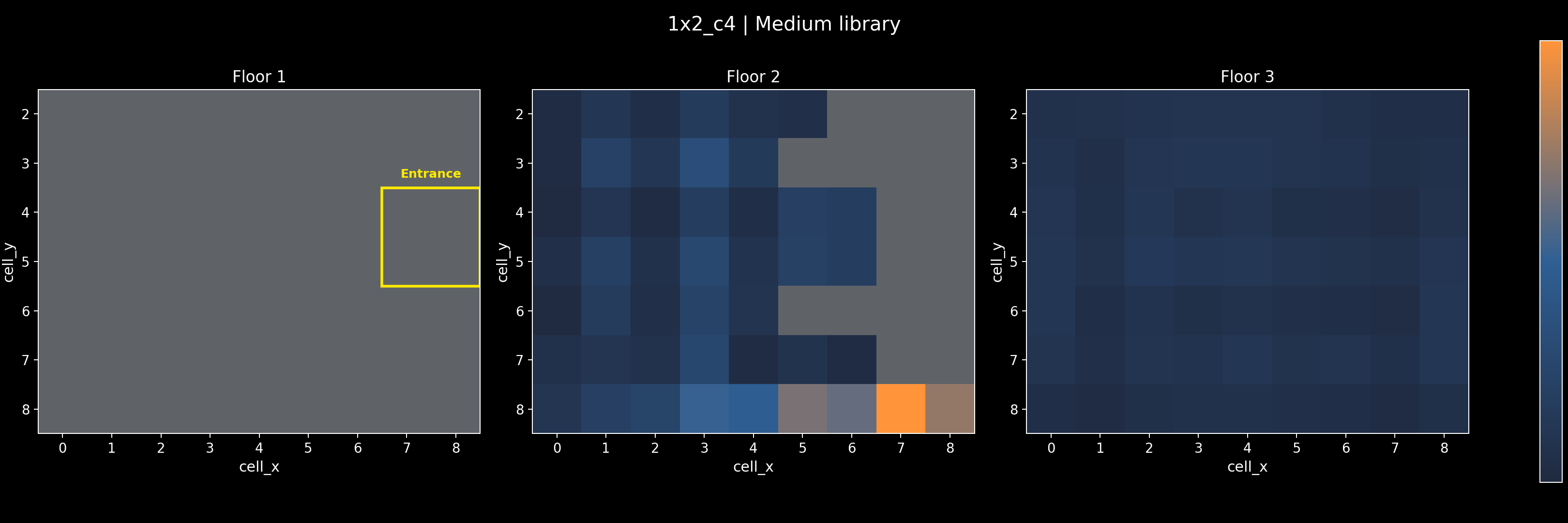 1x2_c4 - Medium library