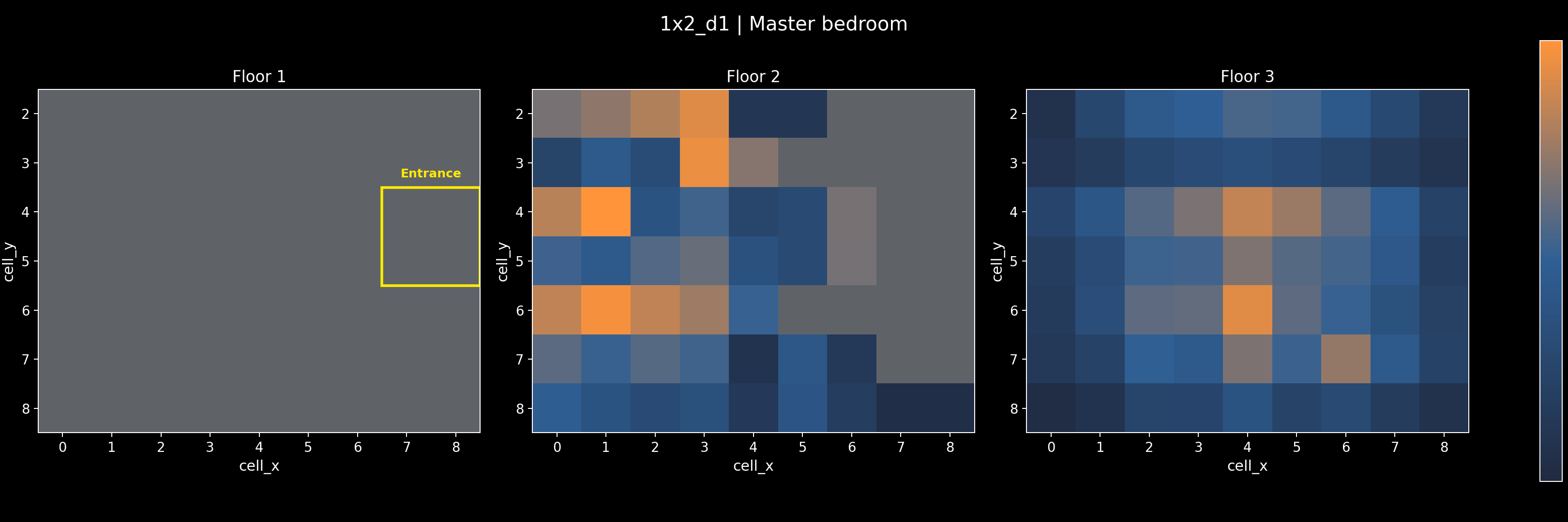 1x2_d1 - Master bedroom
