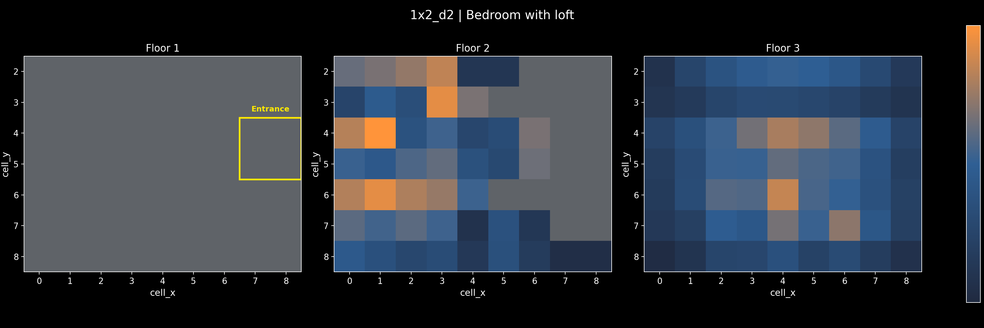1x2_d2 - Bedroom with loft