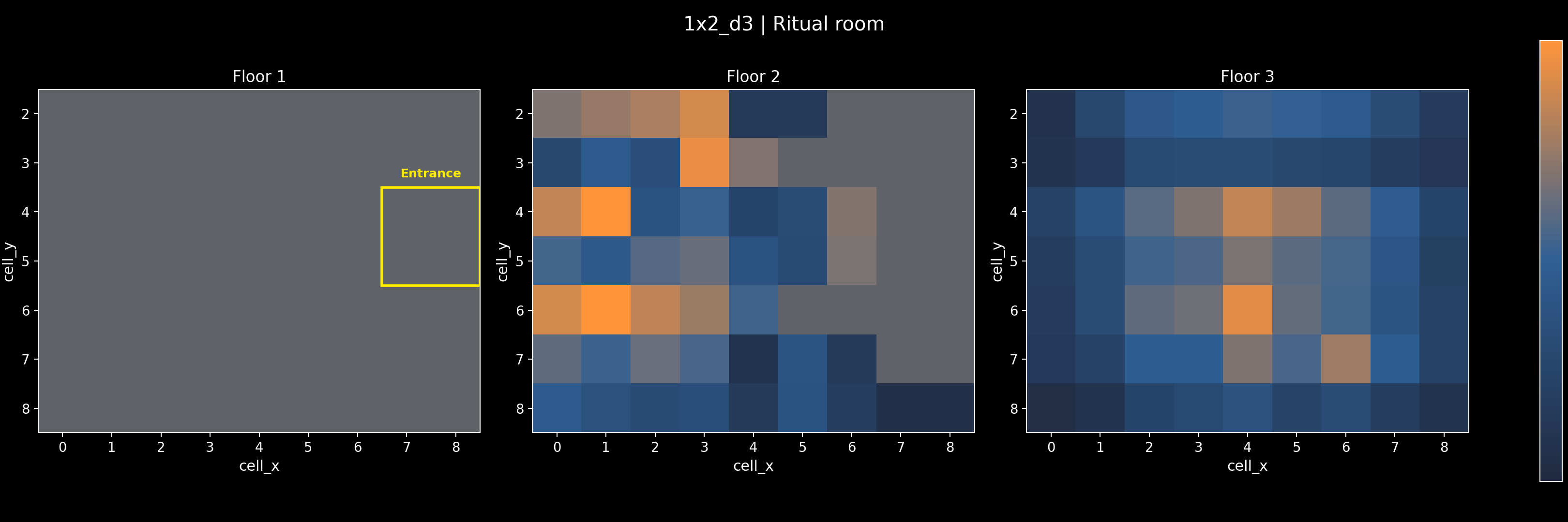1x2_d3 - Ritual room