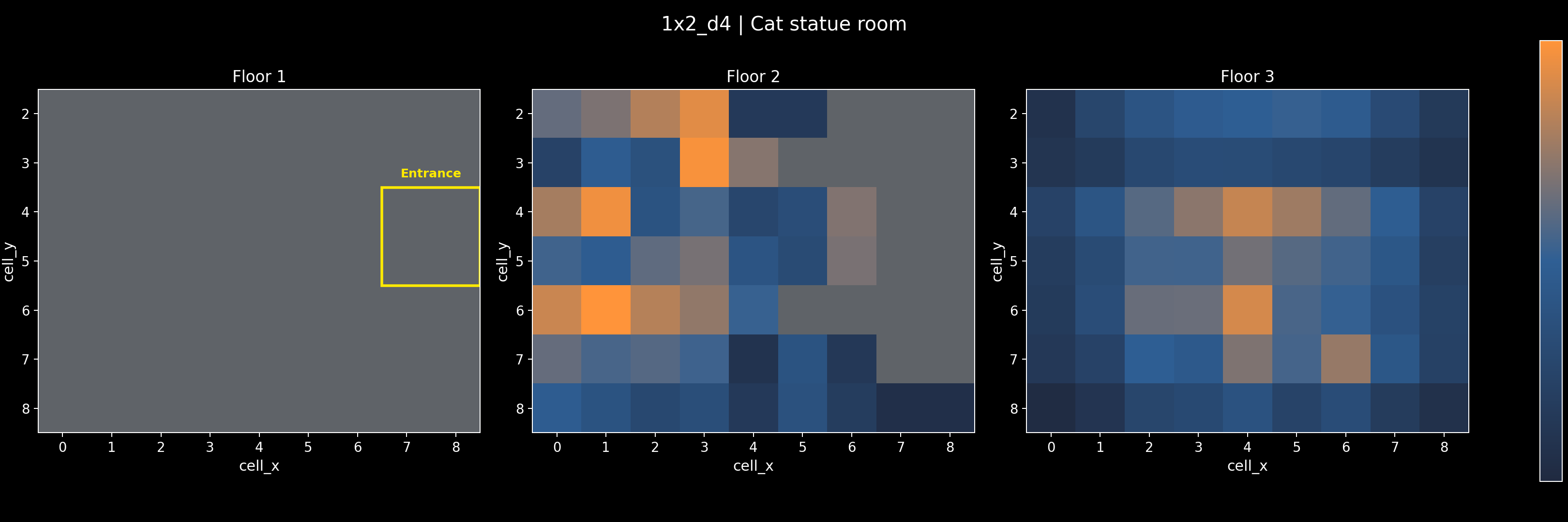 1x2_d4 - Cat statue room