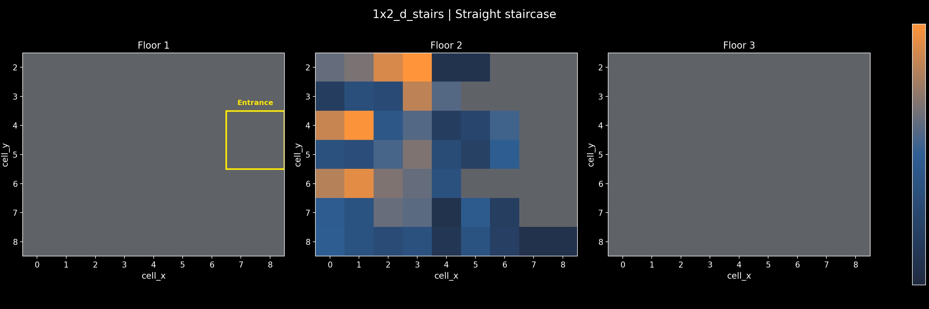 1x2_d_stairs - Straight staircase