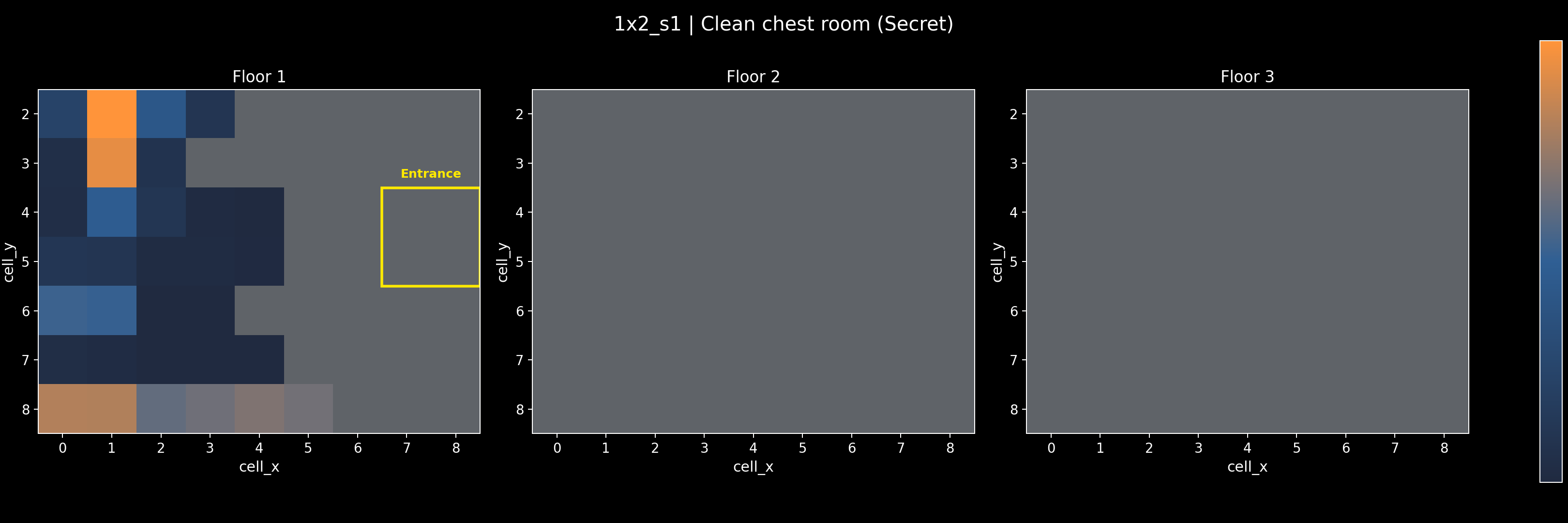 1x2_s1 - Clean chest room