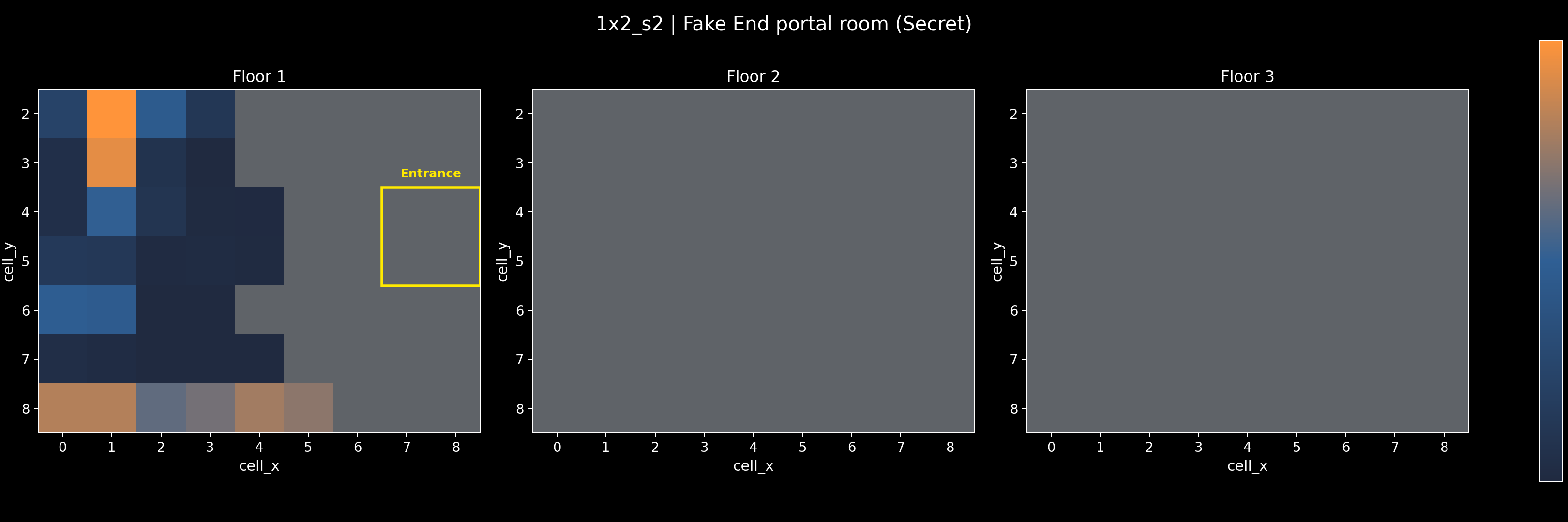 1x2_s2 - Fake End portal room