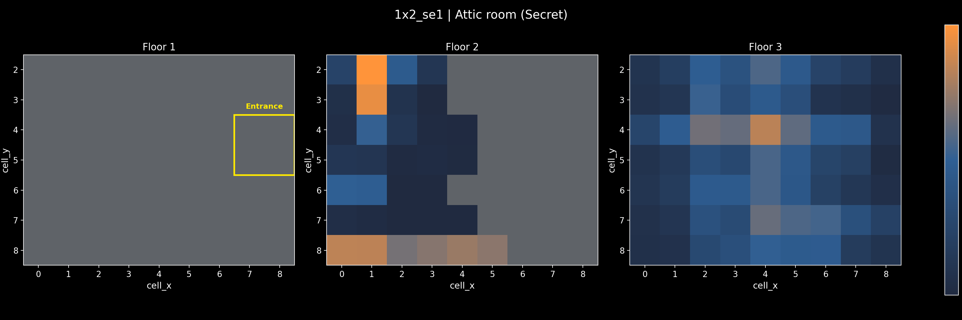 1x2_se1 - Attic room