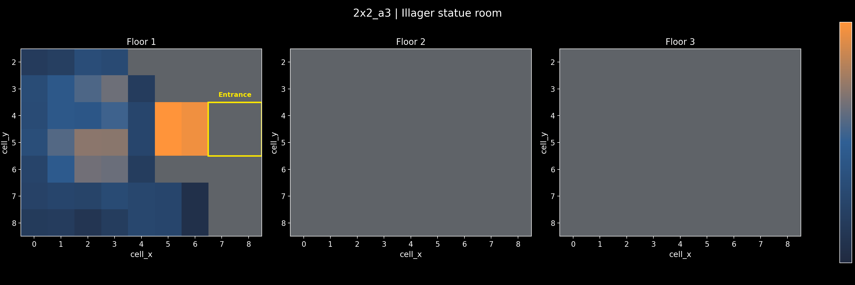 2x2_a3 - Illager statue room