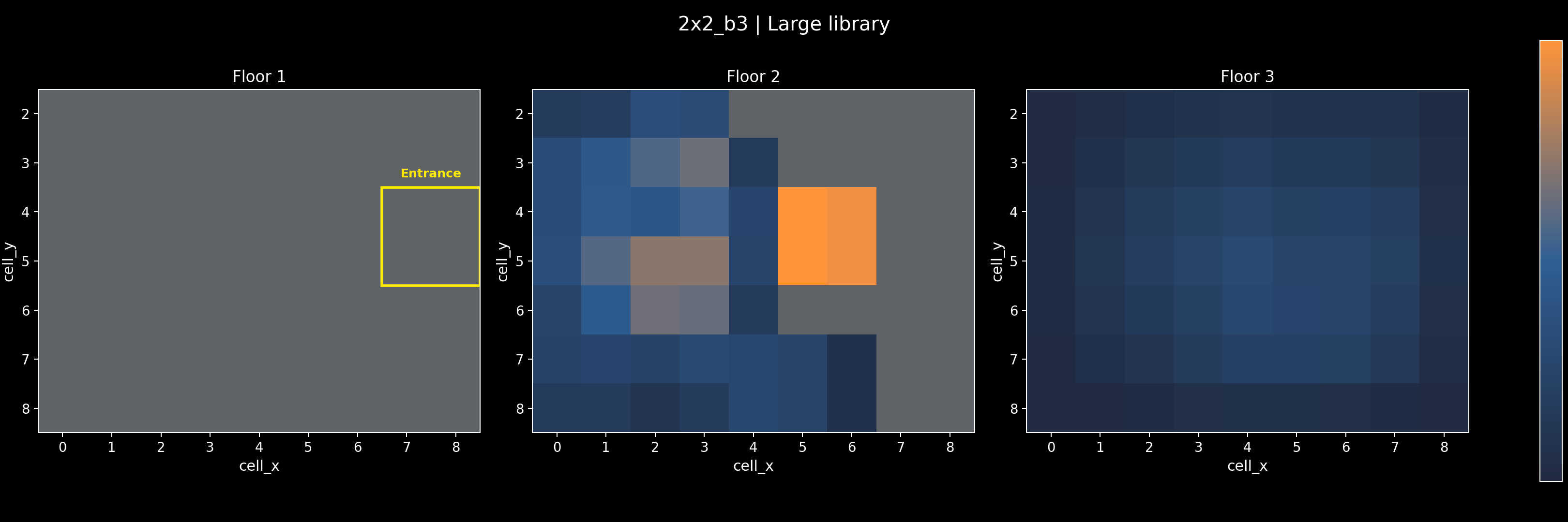 2x2_b3 - Large library
