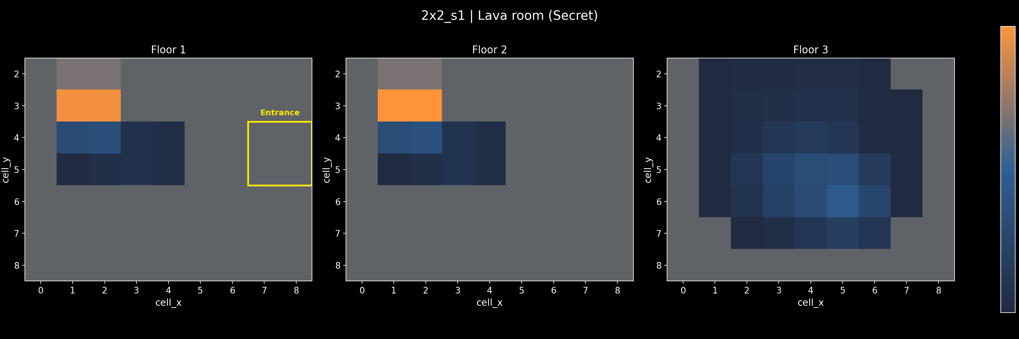 2x2_s1 - Lava room