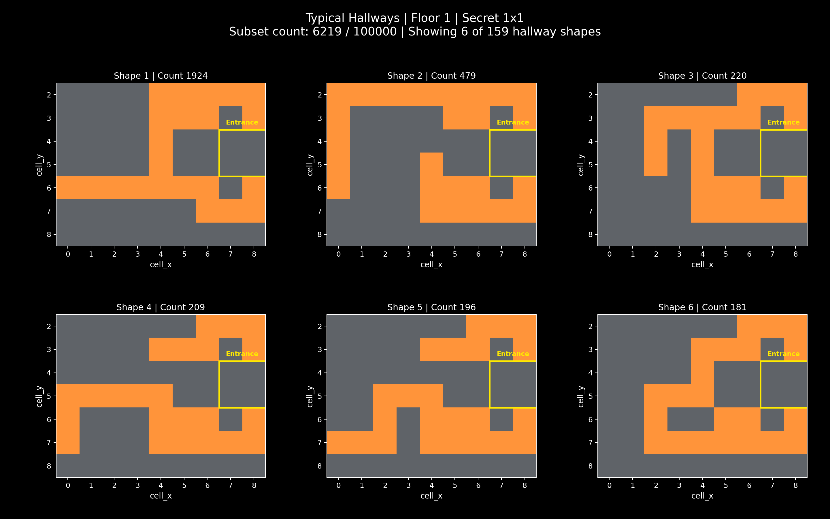 1x1 Secret-Room Hallway Shapes