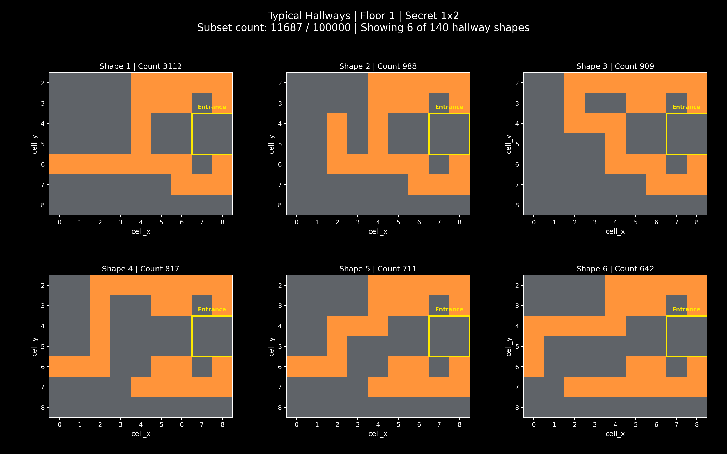 1x2 Secret-Room Hallway Shapes