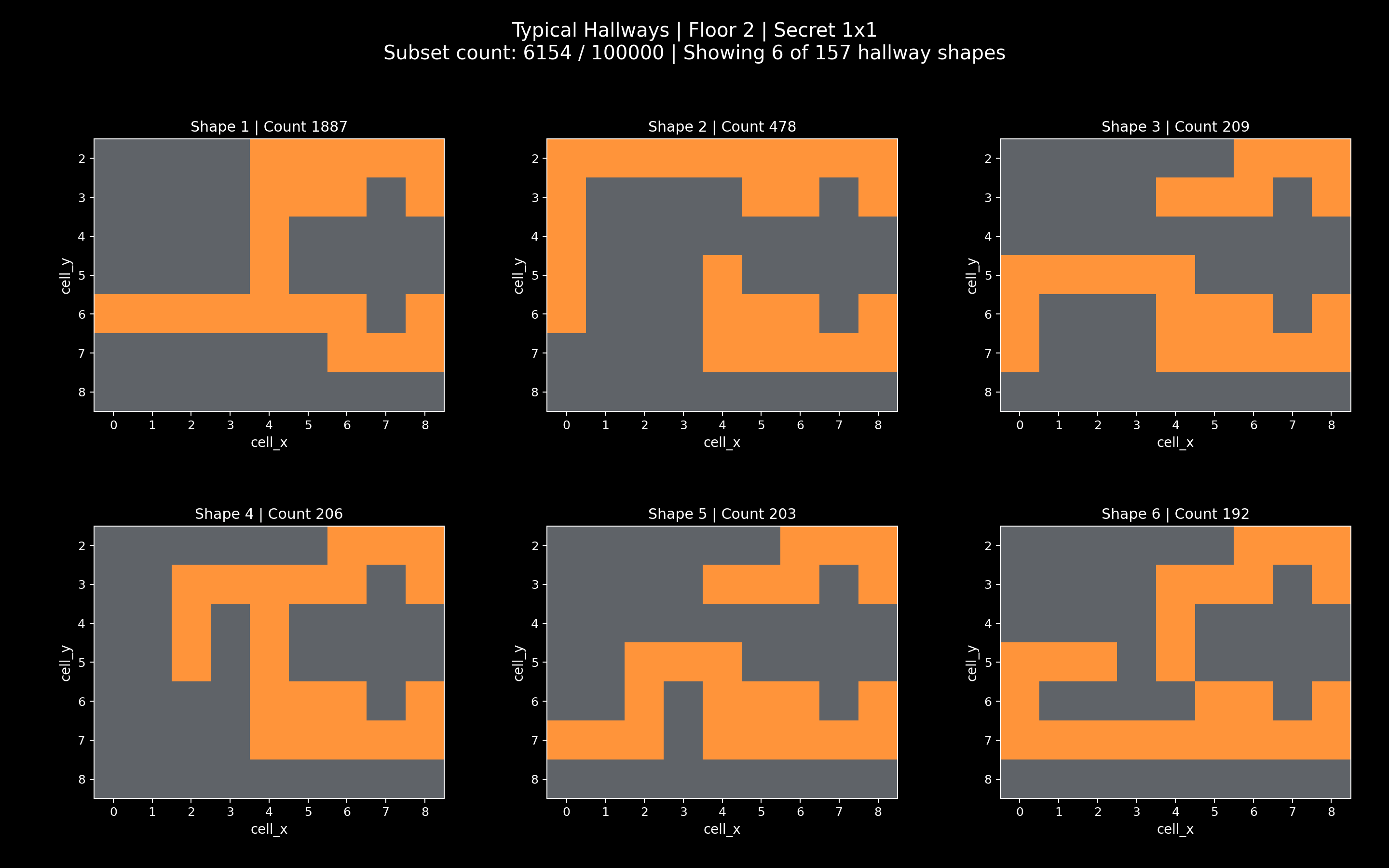 1x1 Secret-Room Hallway Shapes