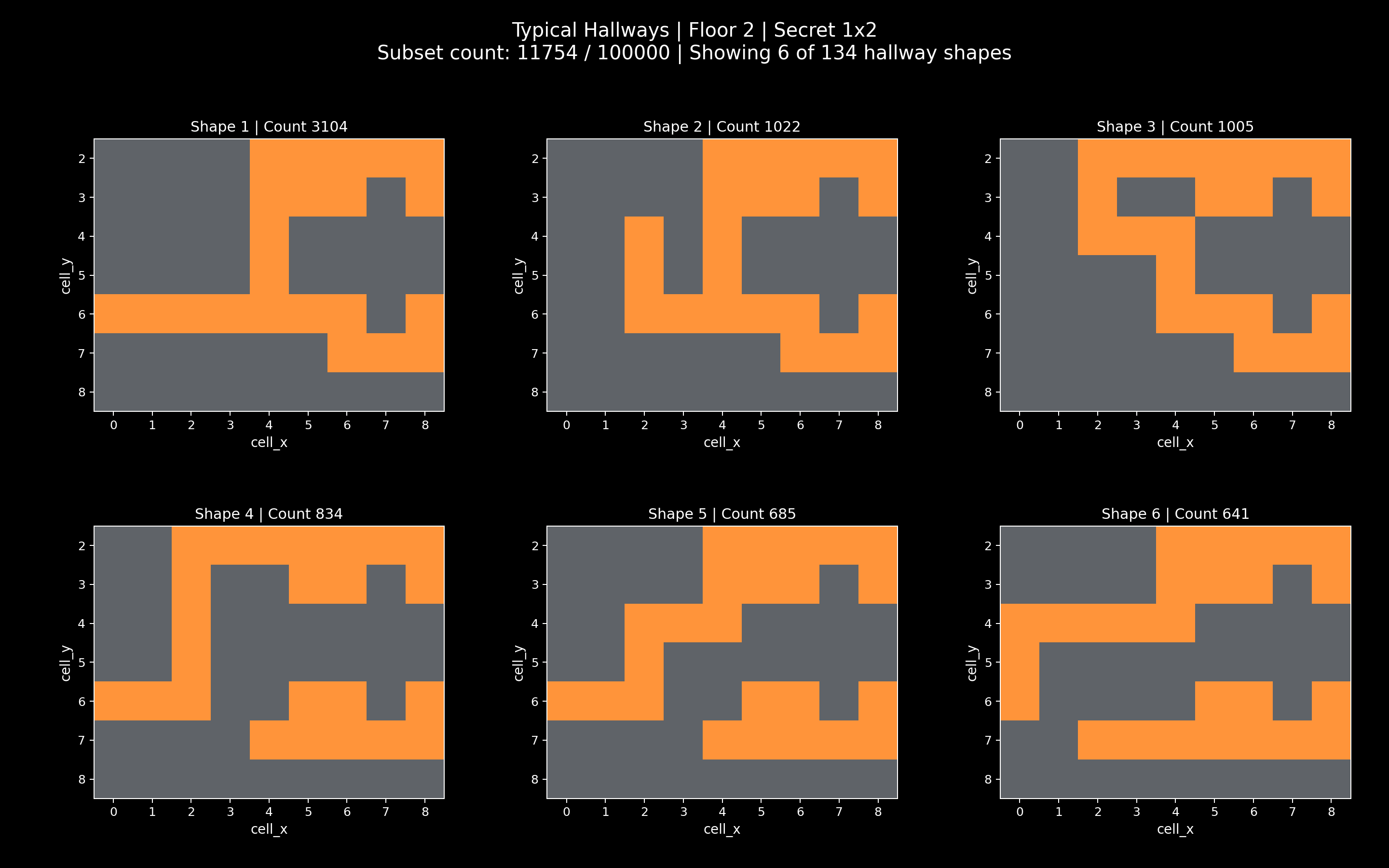 1x2 Secret-Room Hallway Shapes