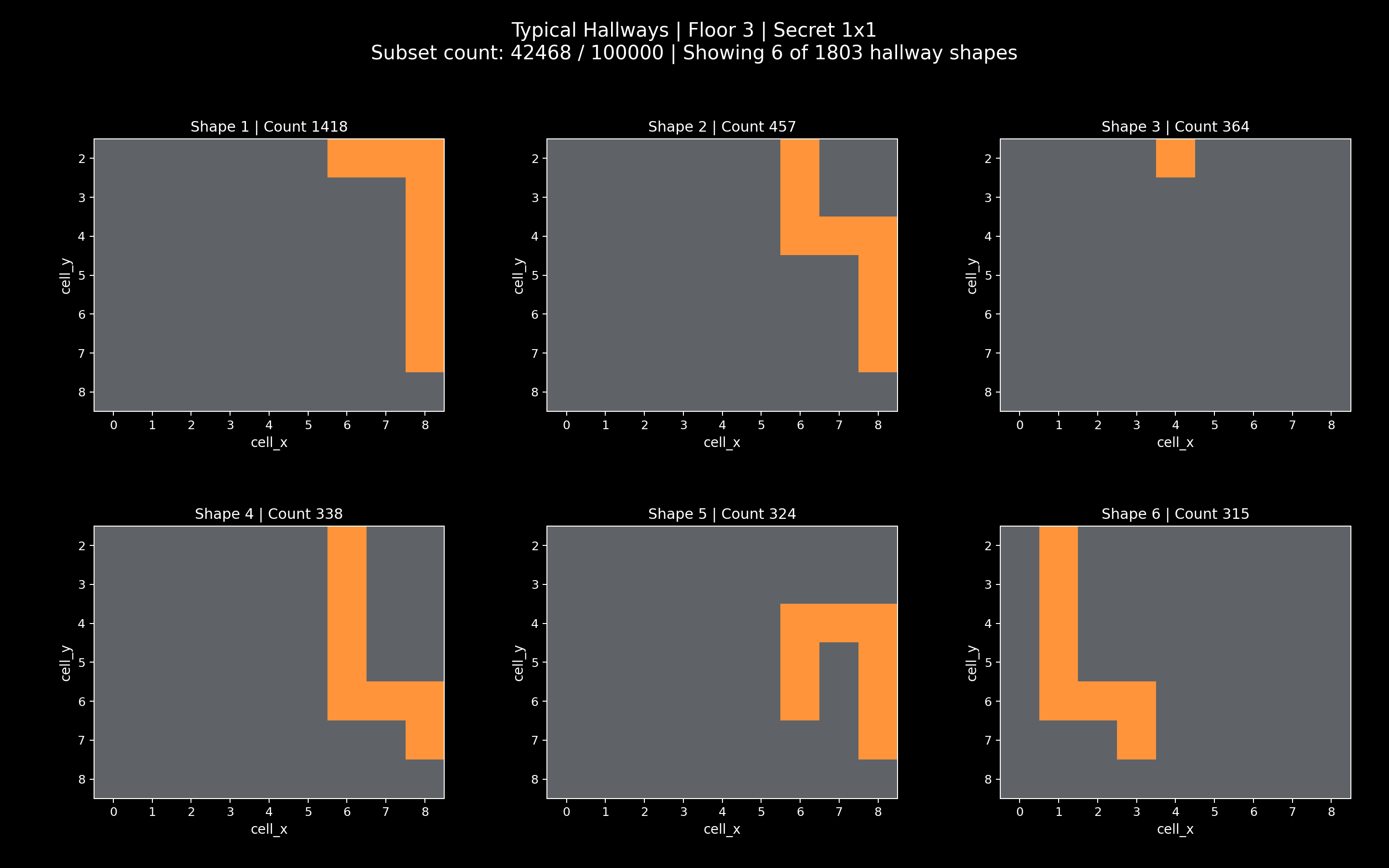1x1 Secret-Room Hallway Shapes