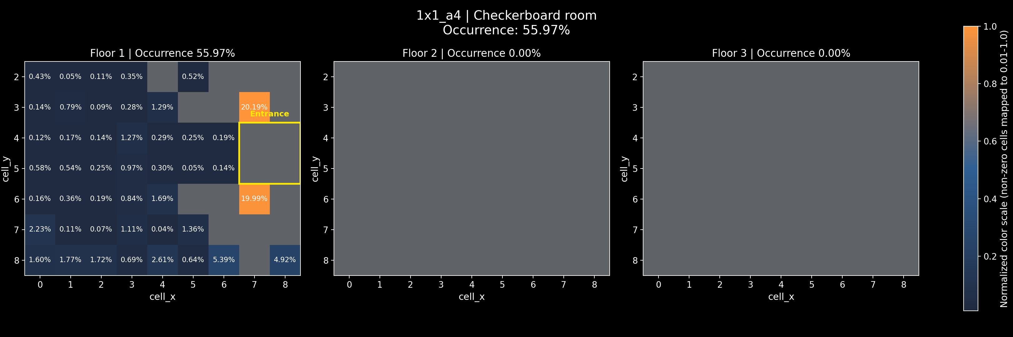 1x1_a4 - Checkerboard room