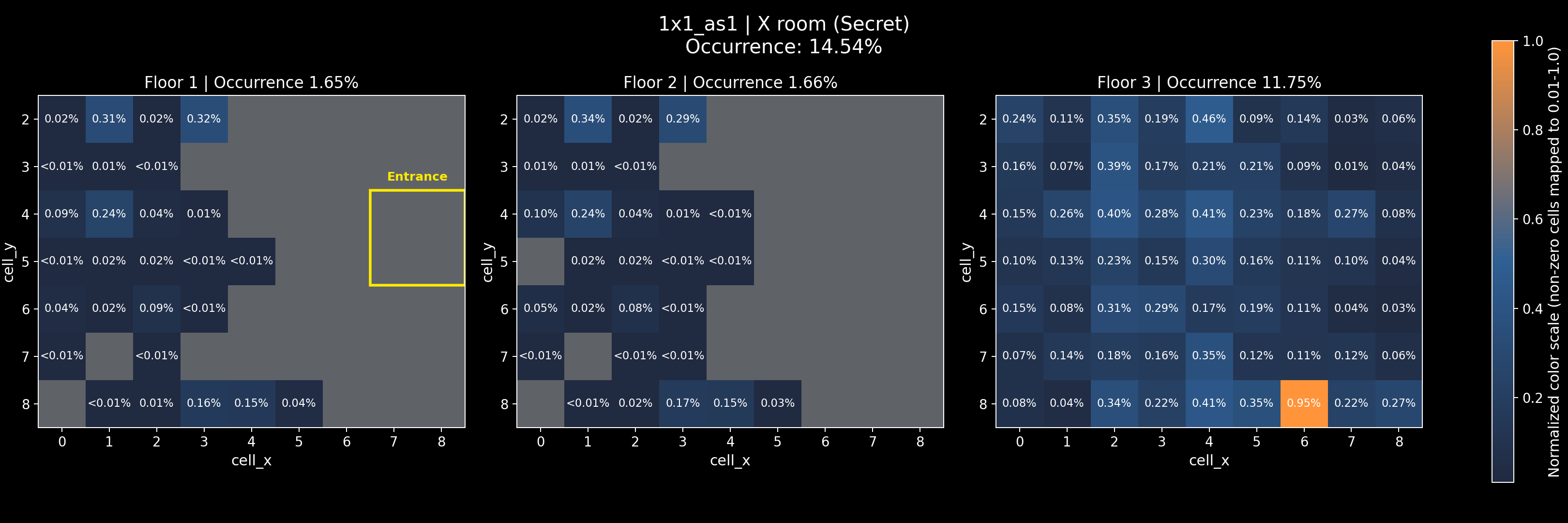1x1_as1 - X room