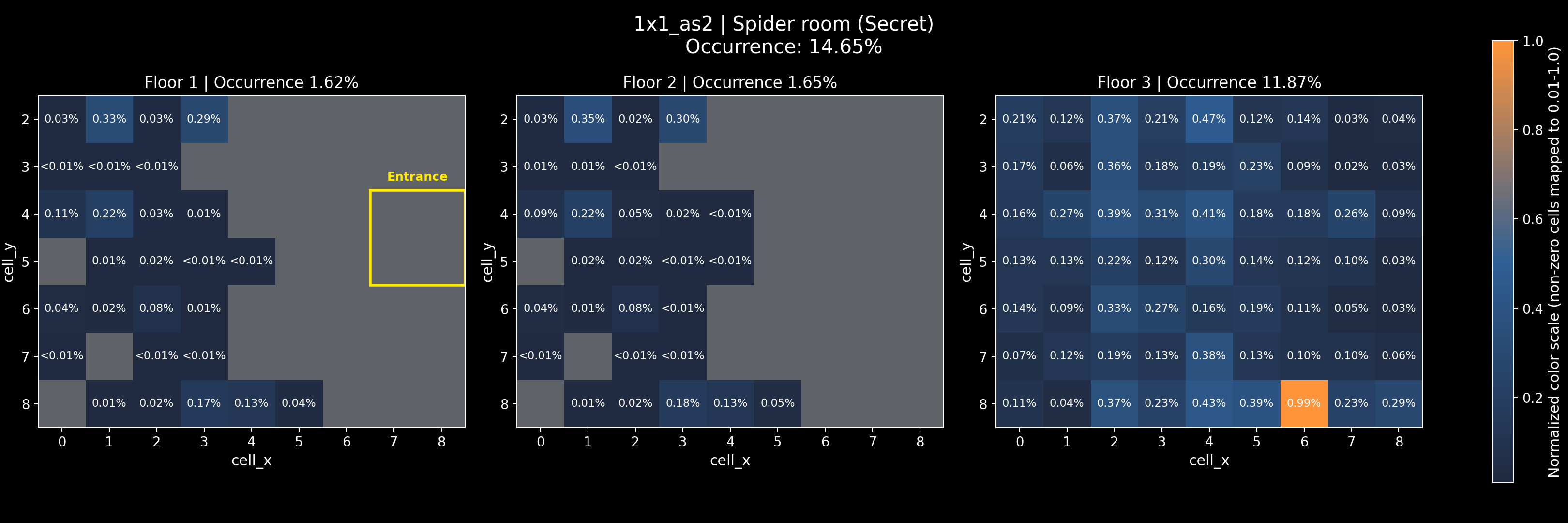1x1_as2 - Spider room