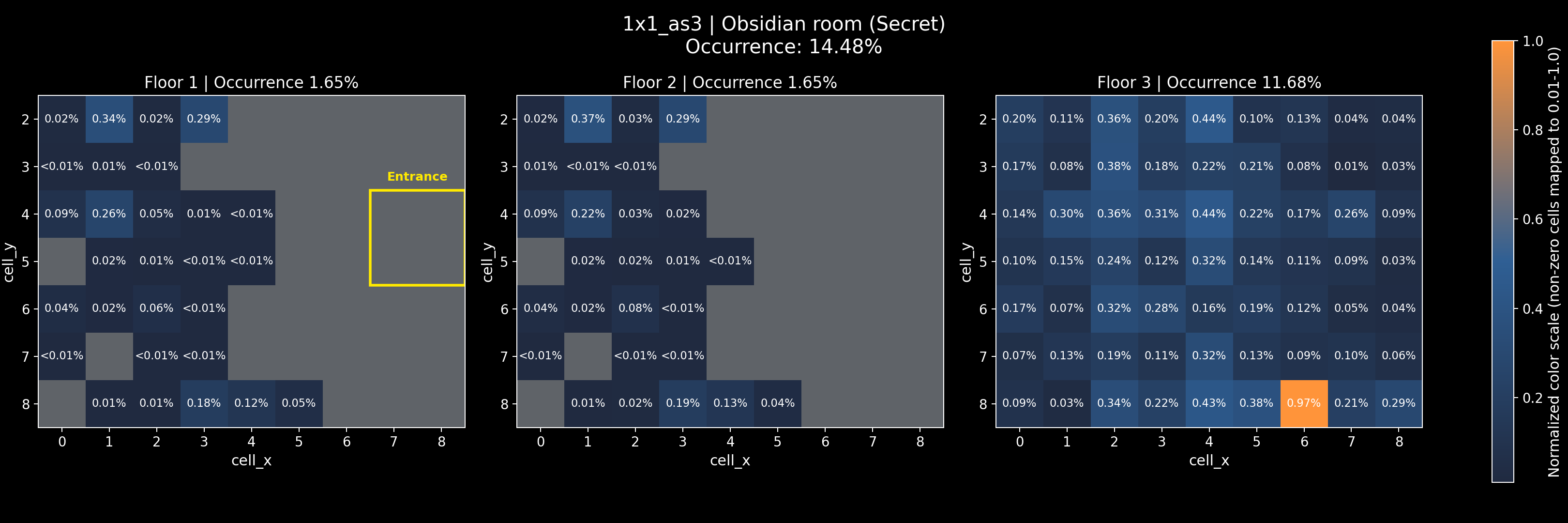 1x1_as3 - Obsidian room