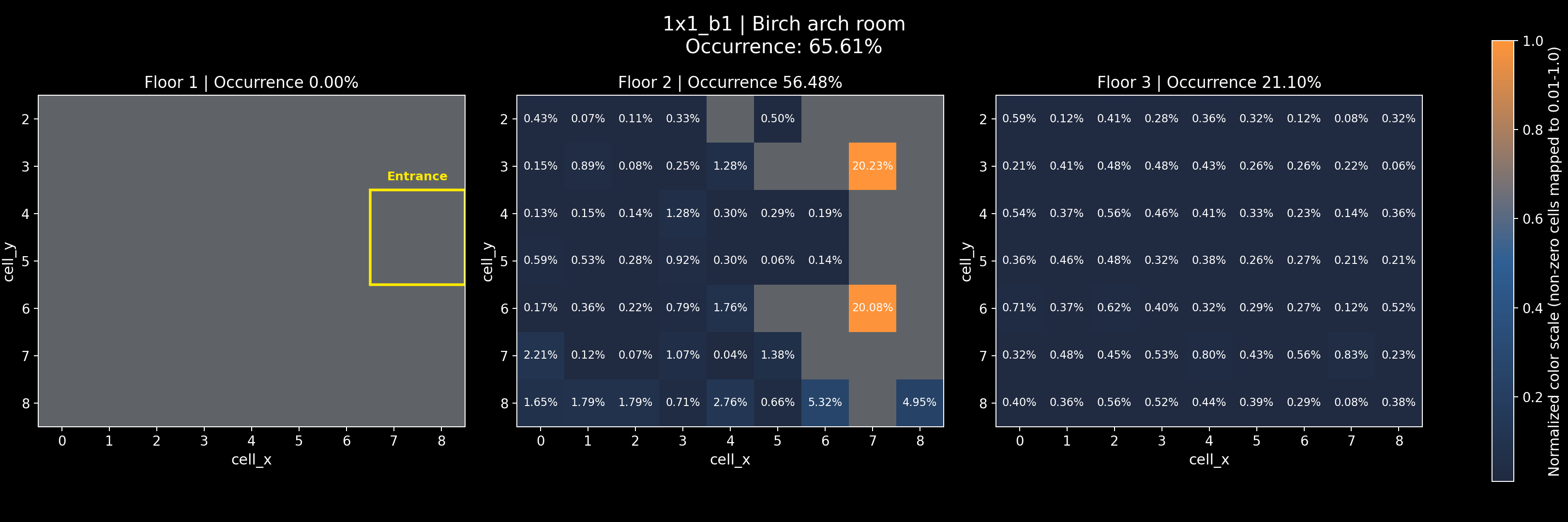 1x1_b1 - Birch arch room