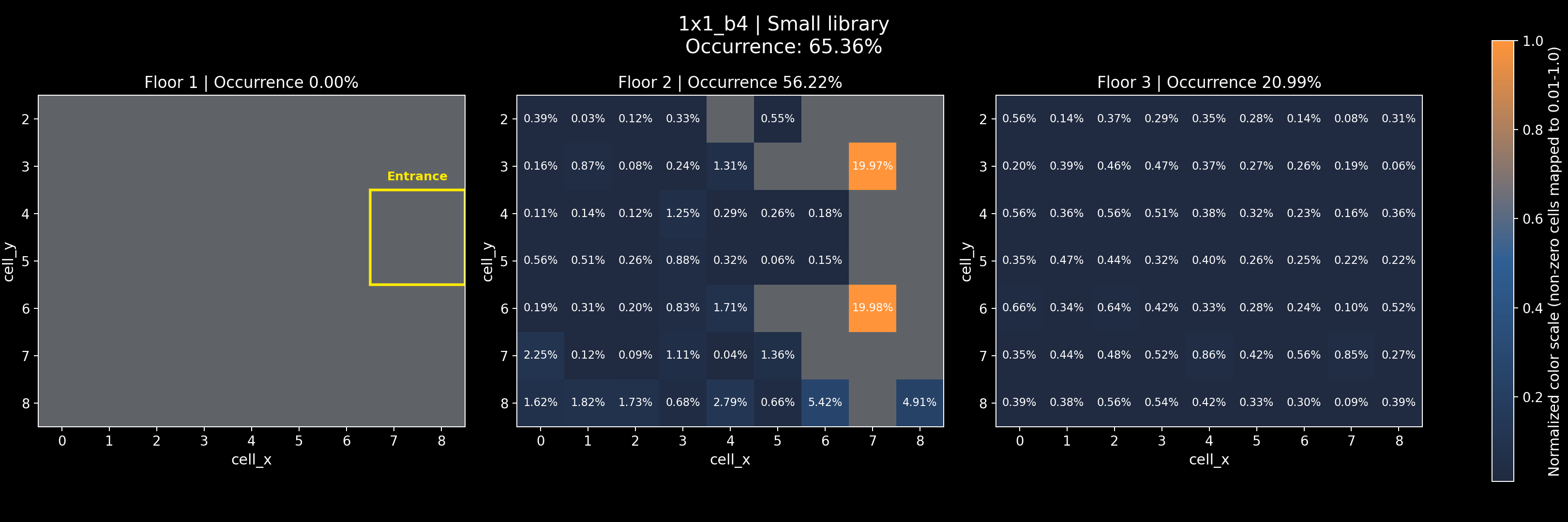 1x1_b4 - Small library