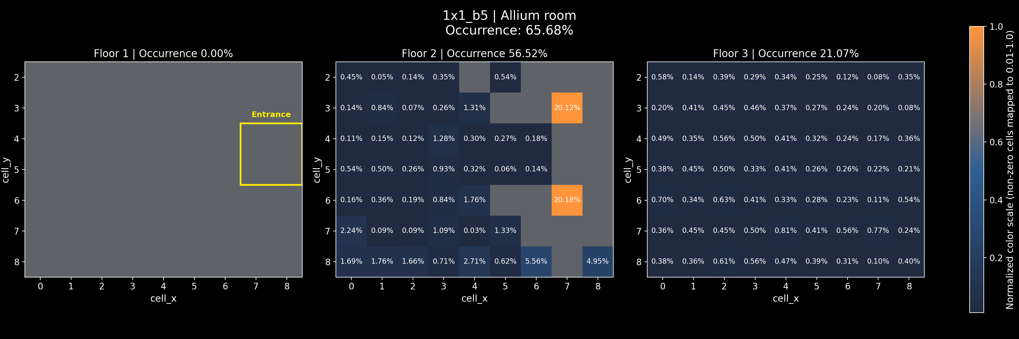 1x1_b5 - Allium room