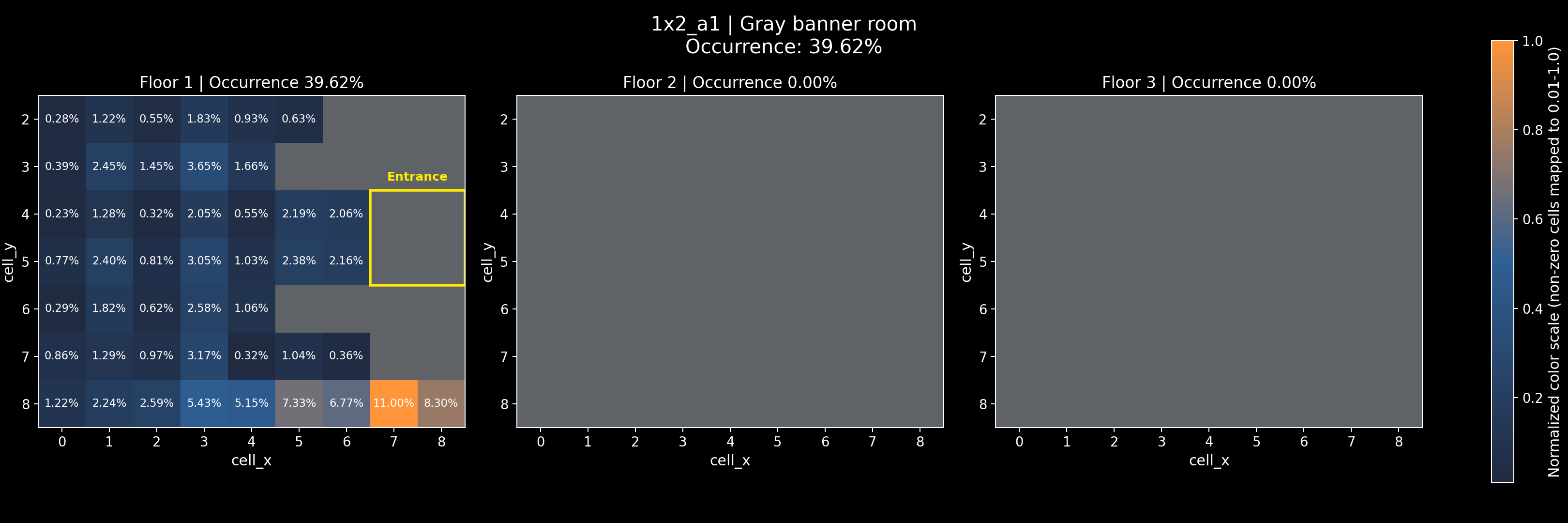 1x2_a1 - Gray banner room
