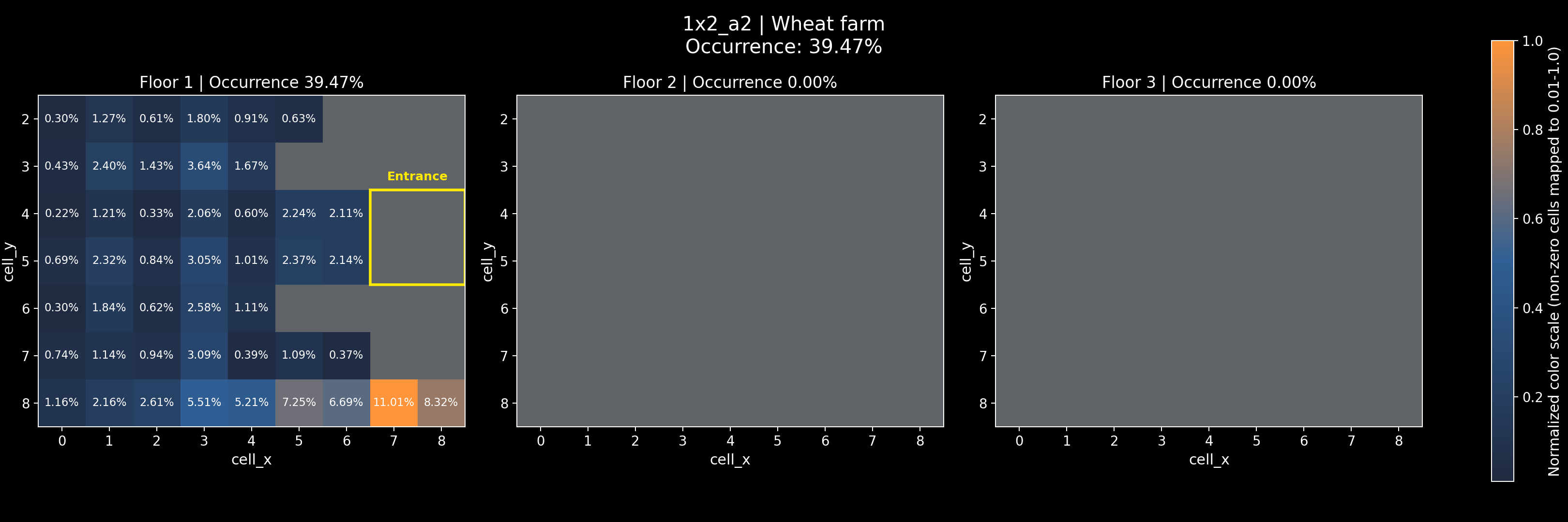 1x2_a2 - Wheat farm