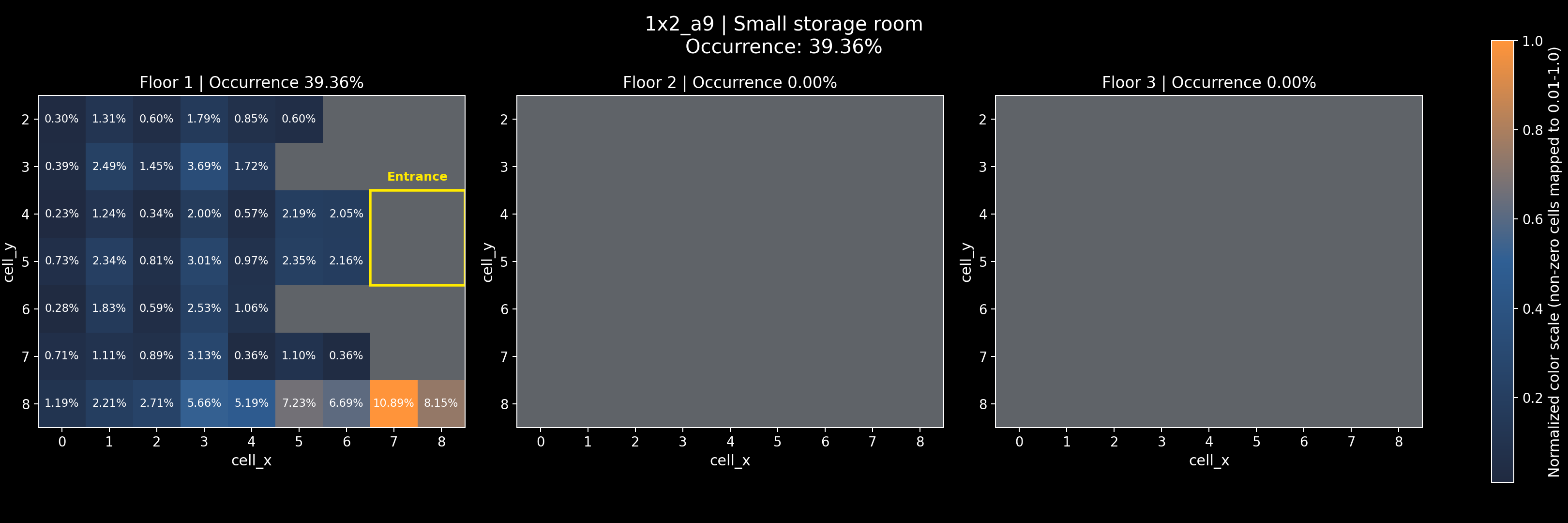 1x2_a9 - Small storage room