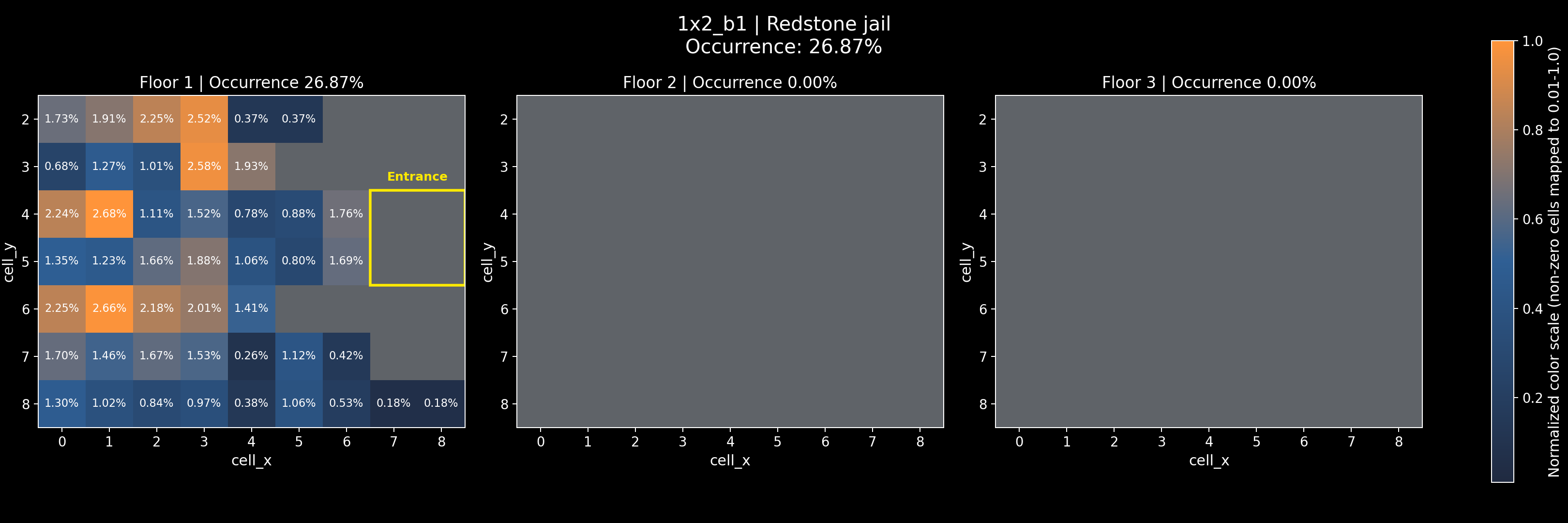 1x2_b1 - Redstone jail