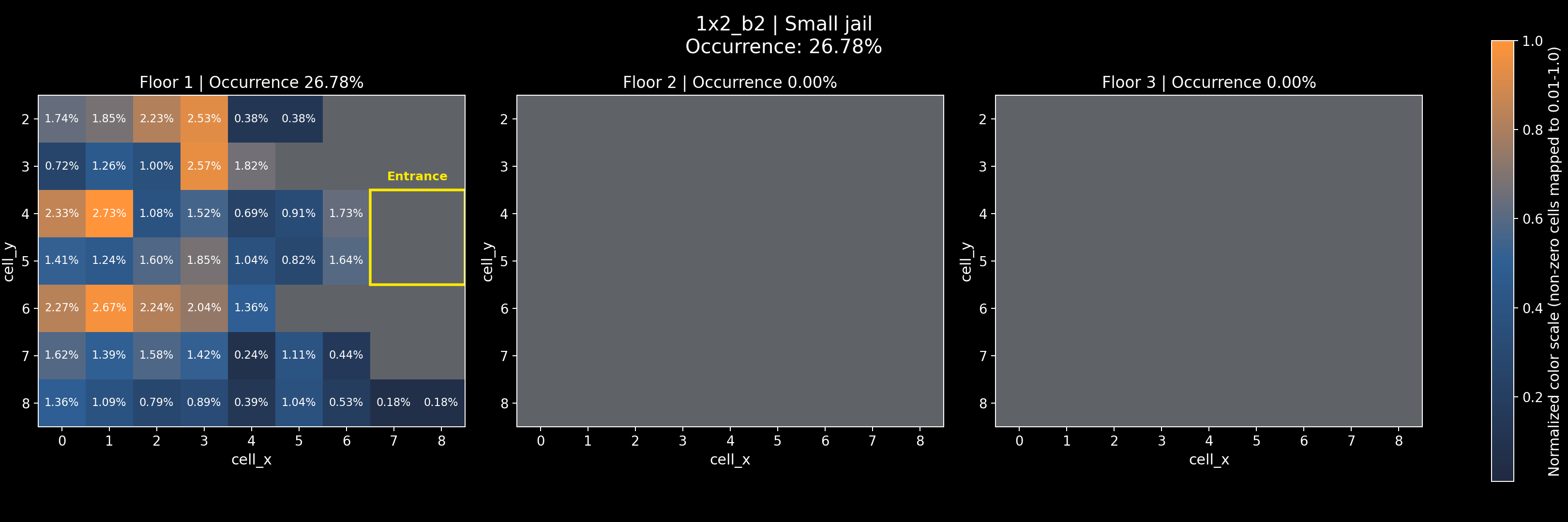 1x2_b2 - Small jail