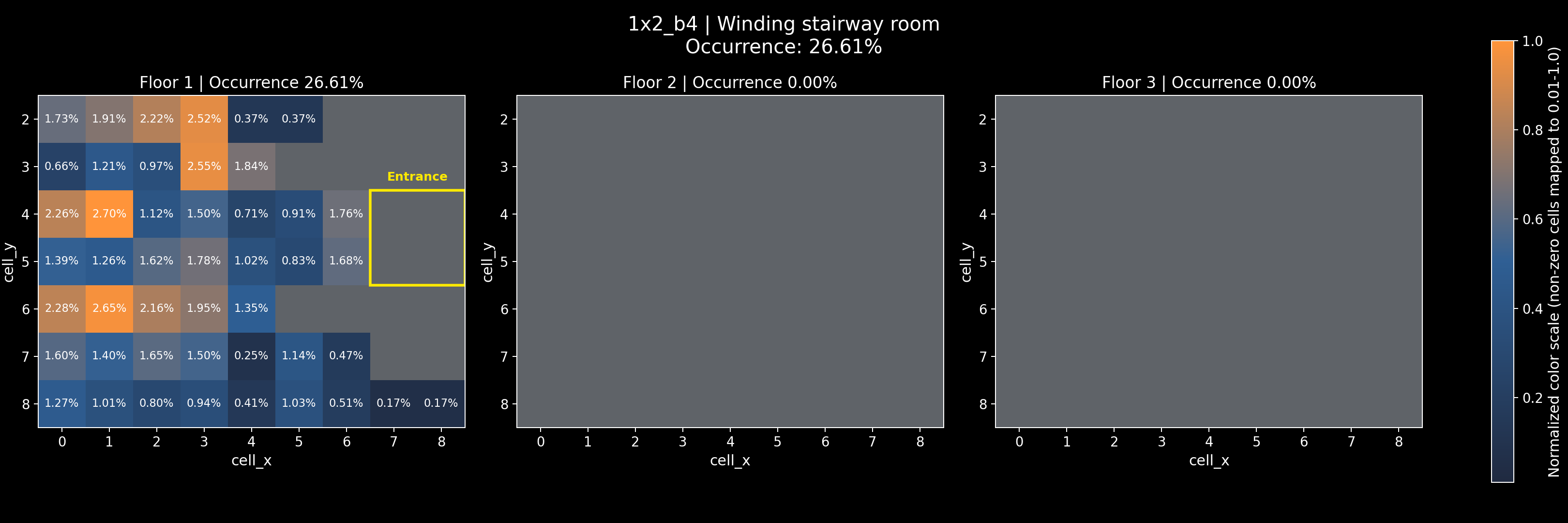 1x2_b4 - Winding stairway room