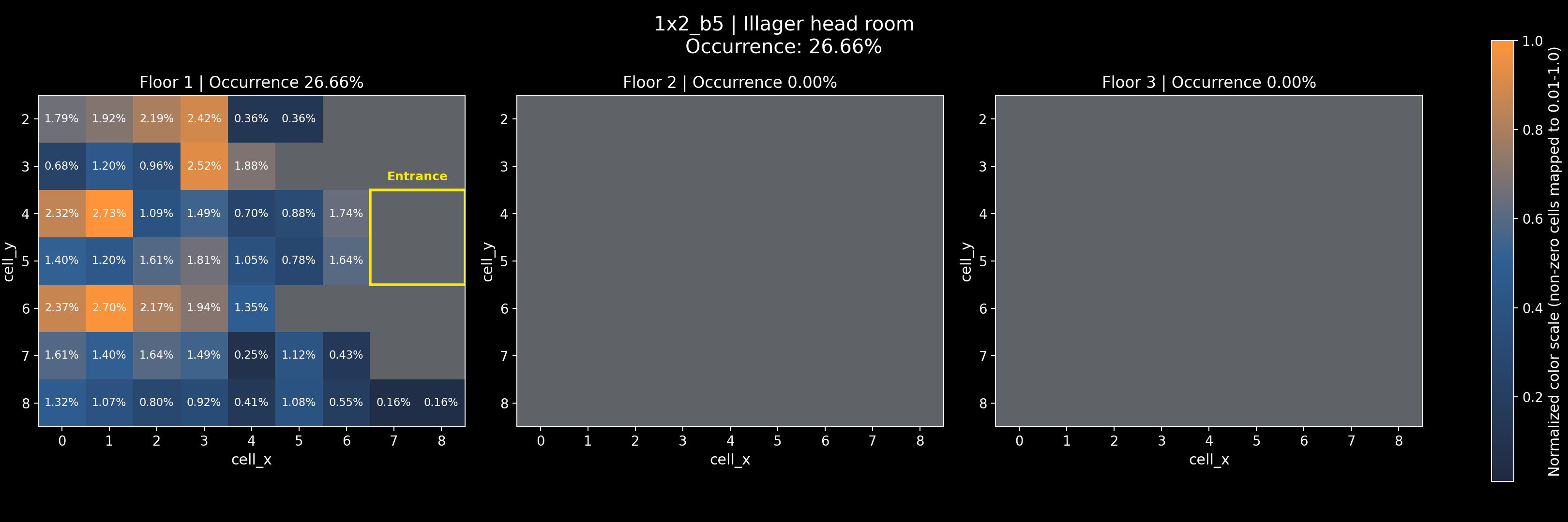 1x2_b5 - Illager head room