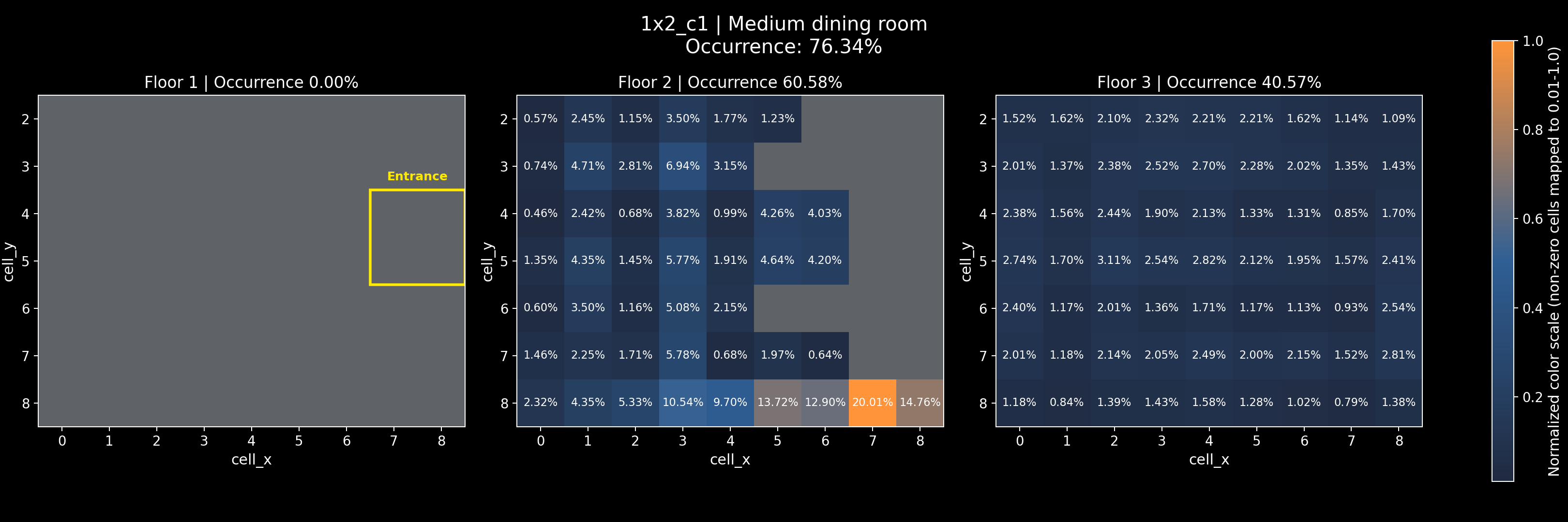 1x2_c1 - Medium dining room