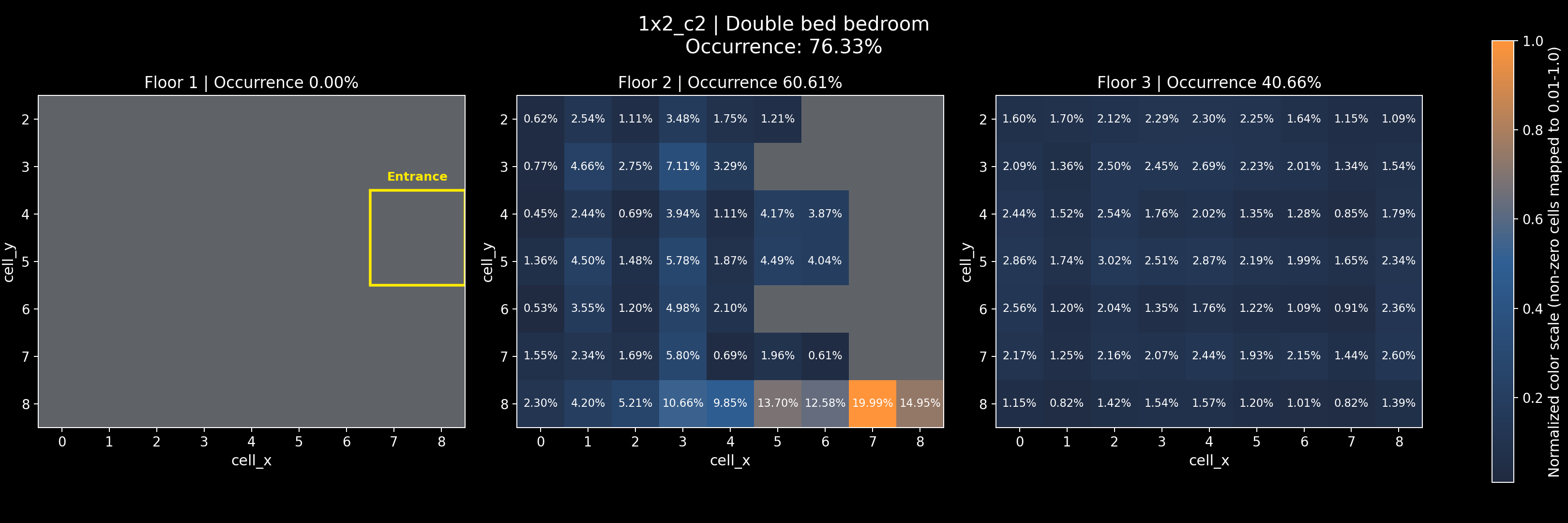 1x2_c2 - Double bed bedroom