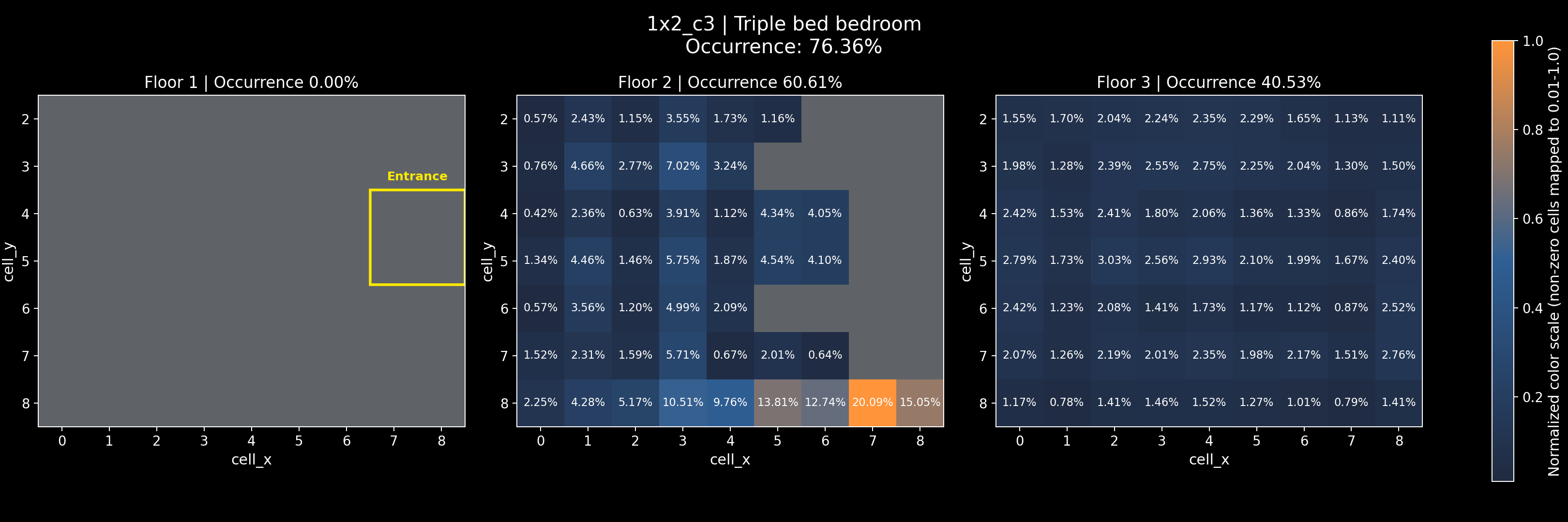 1x2_c3 - Triple bed bedroom