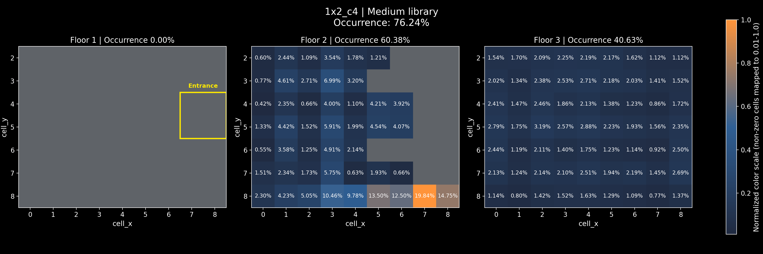 1x2_c4 - Medium library