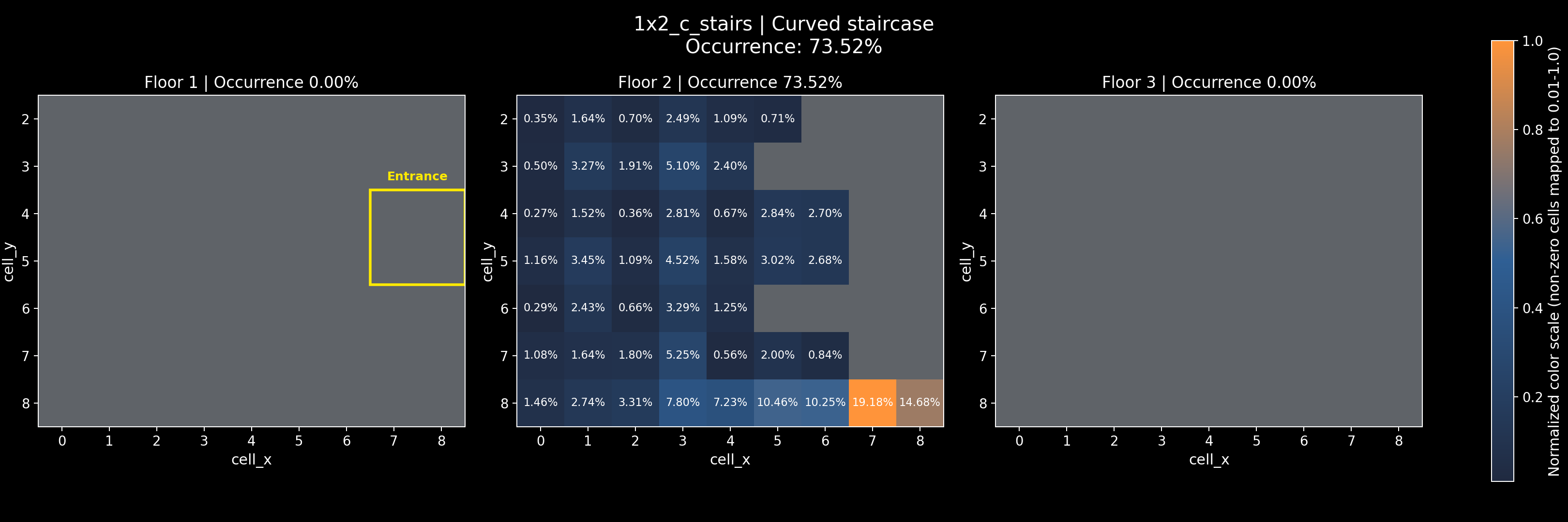 1x2_c_stairs - Curved staircase