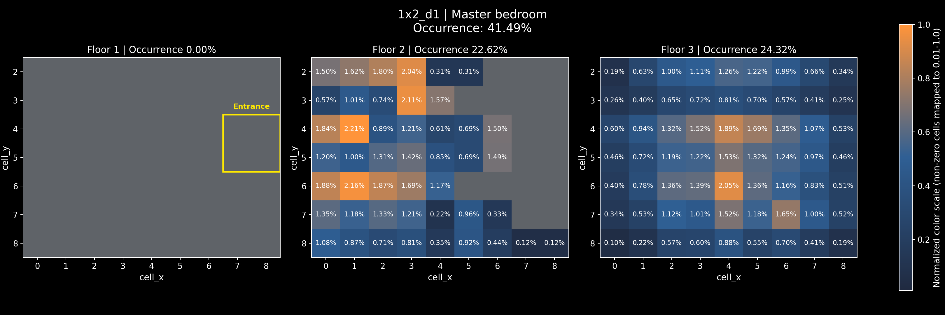 1x2_d1 - Master bedroom