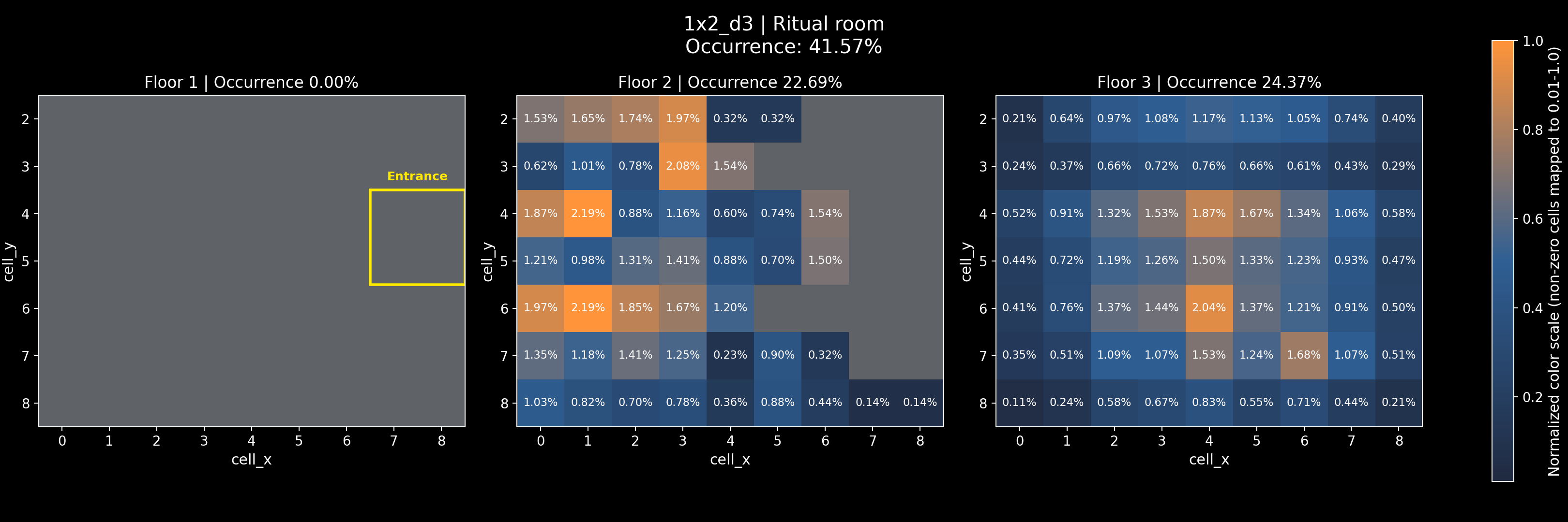 1x2_d3 - Ritual room