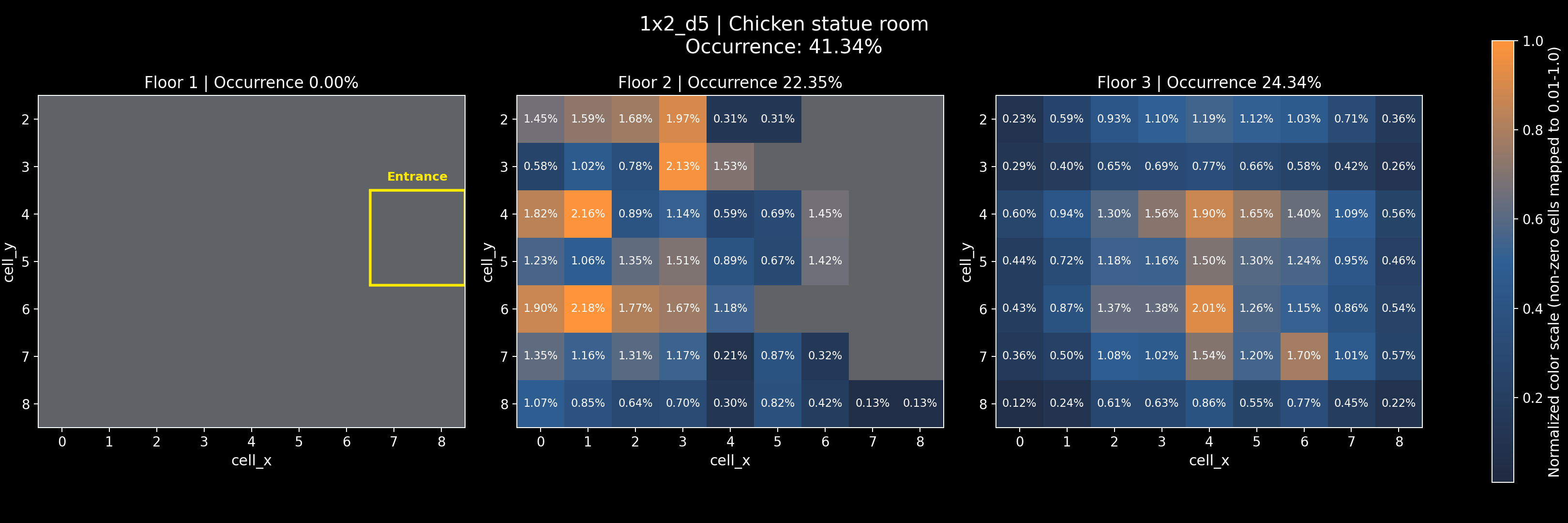 1x2_d5 - Chicken statue room