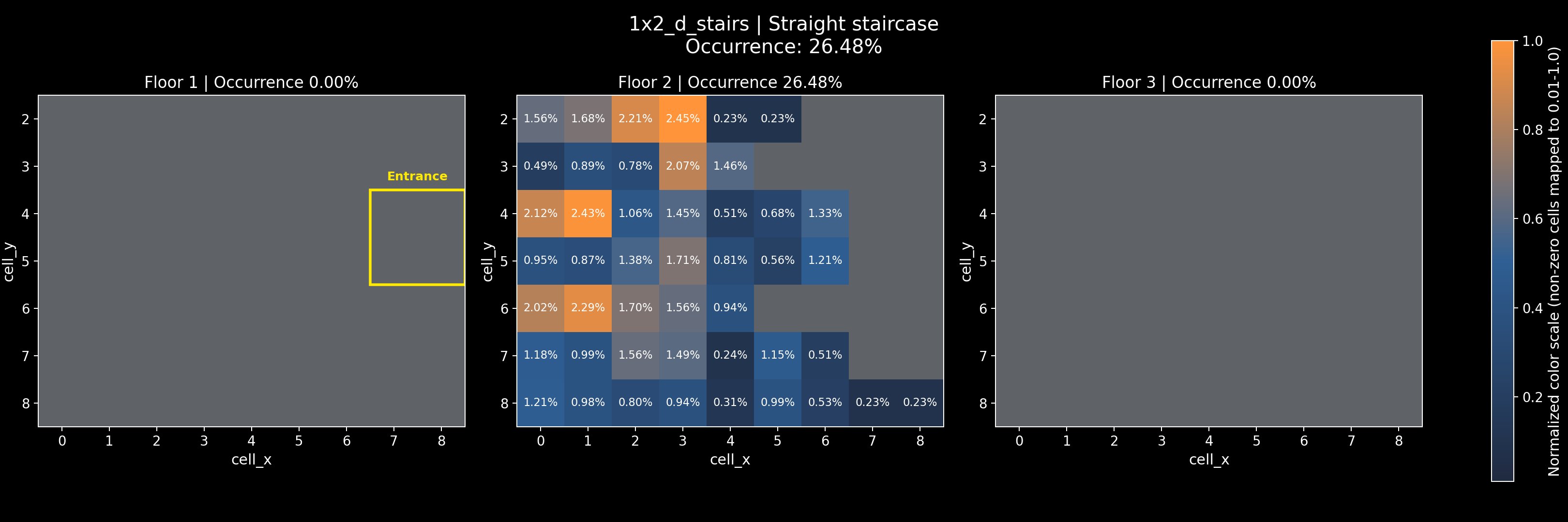 1x2_d_stairs - Straight staircase
