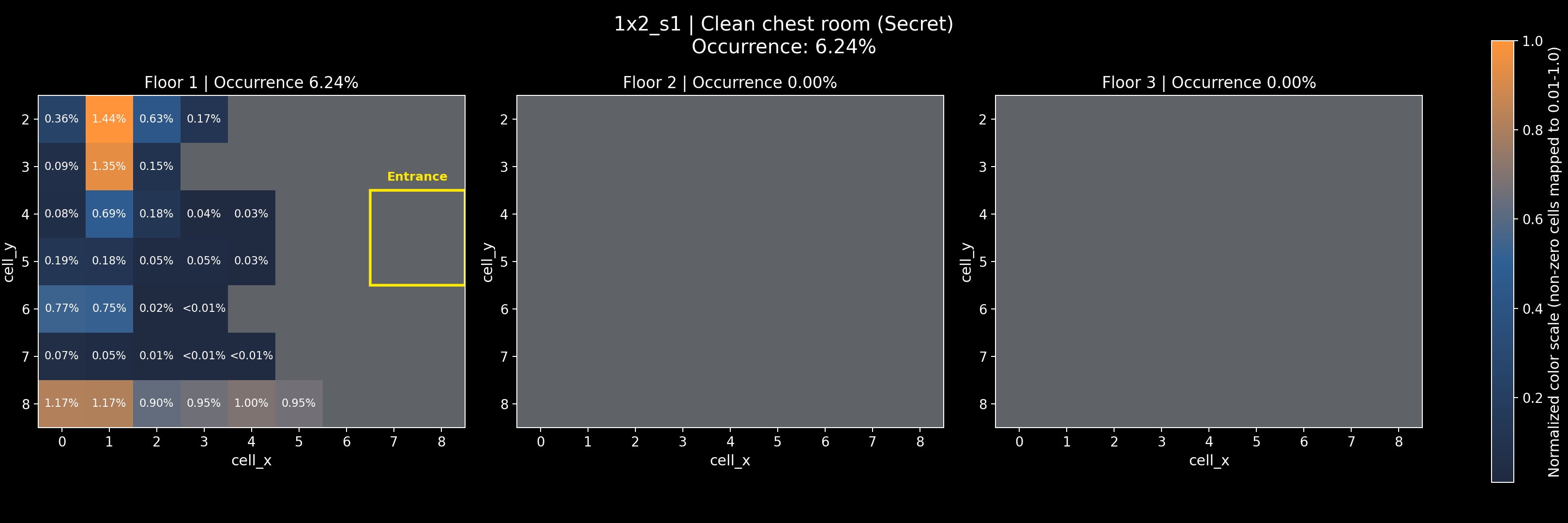1x2_s1 - Clean chest room