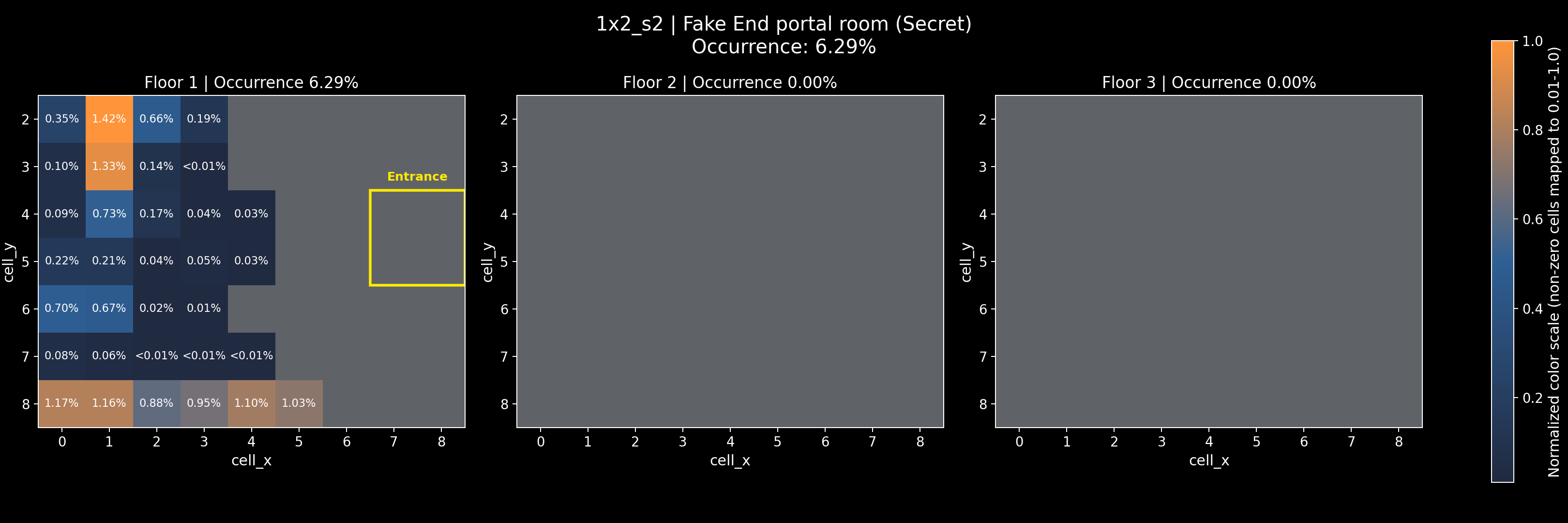 1x2_s2 - Fake End portal room