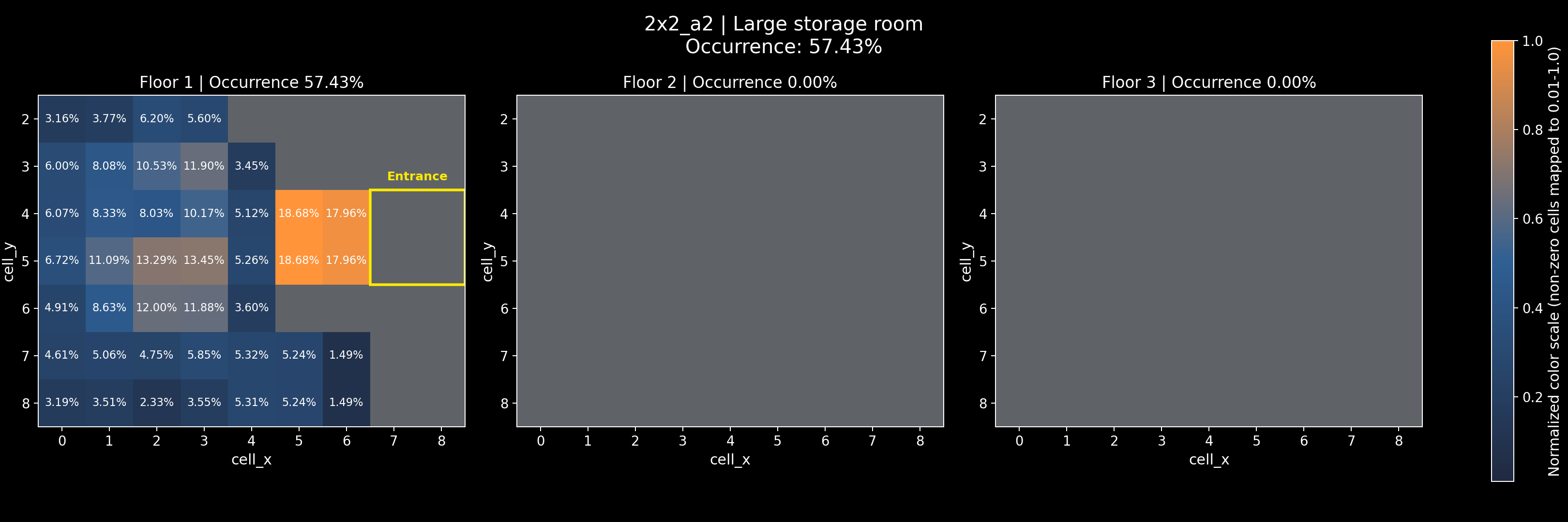 2x2_a2 - Large storage room