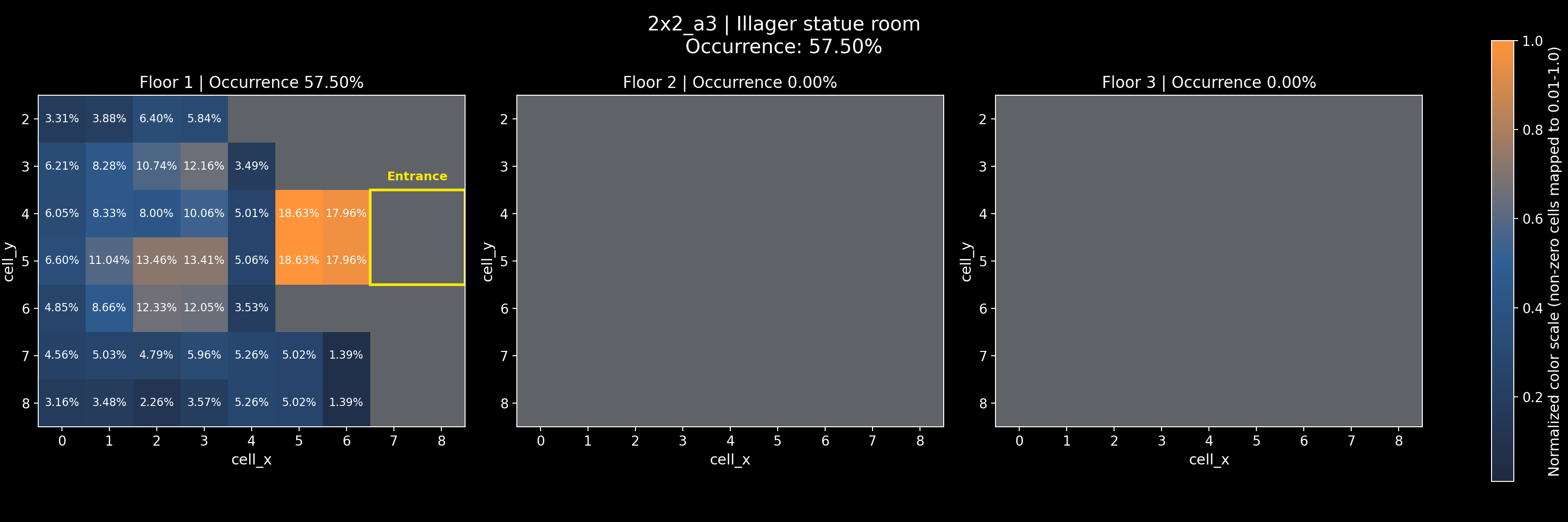 2x2_a3 - Illager statue room