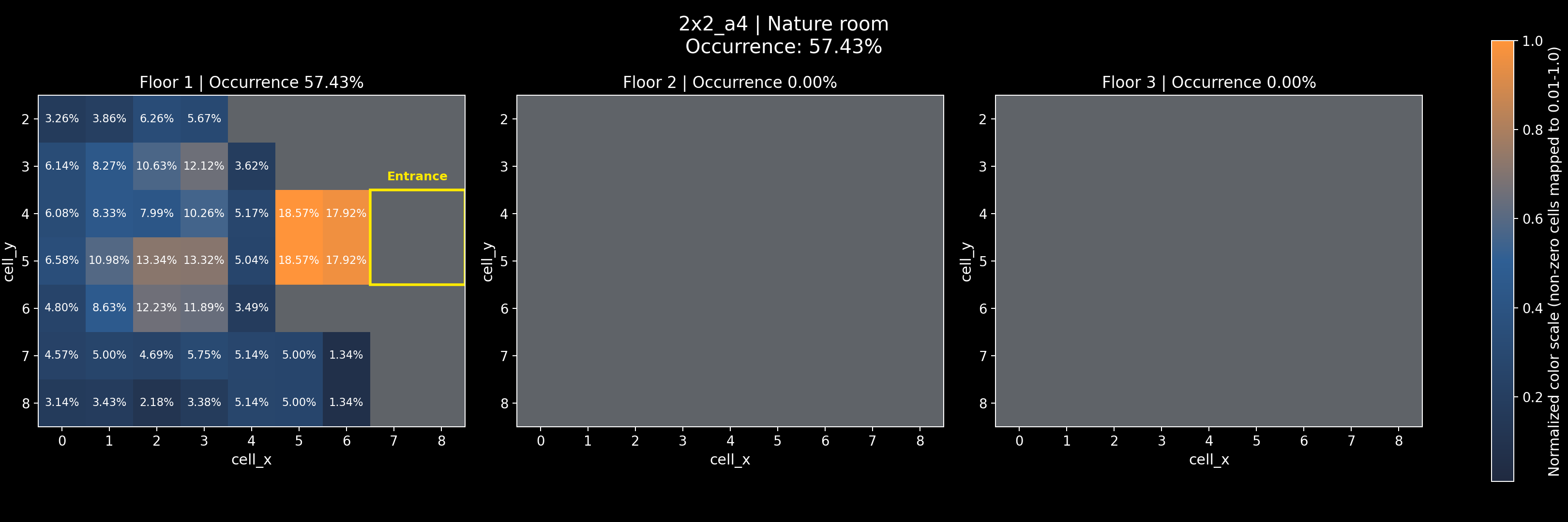 2x2_a4 - Nature room